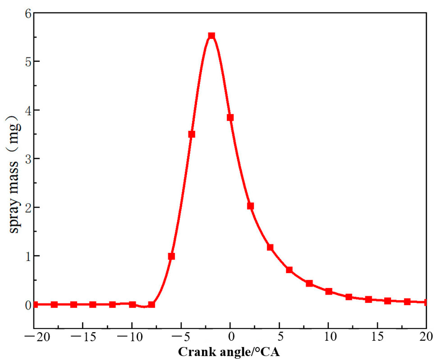 Processes 11 00583 g009