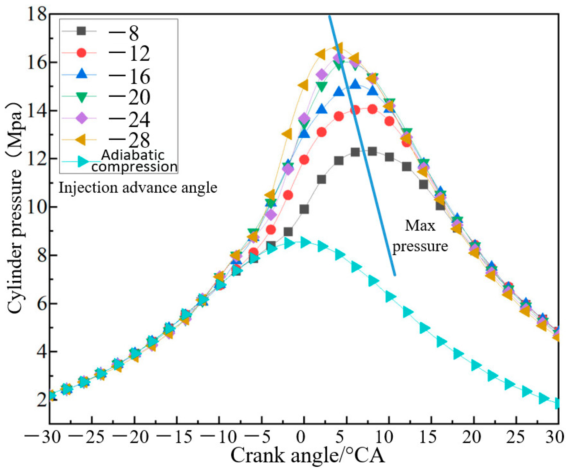Processes 11 00583 g017