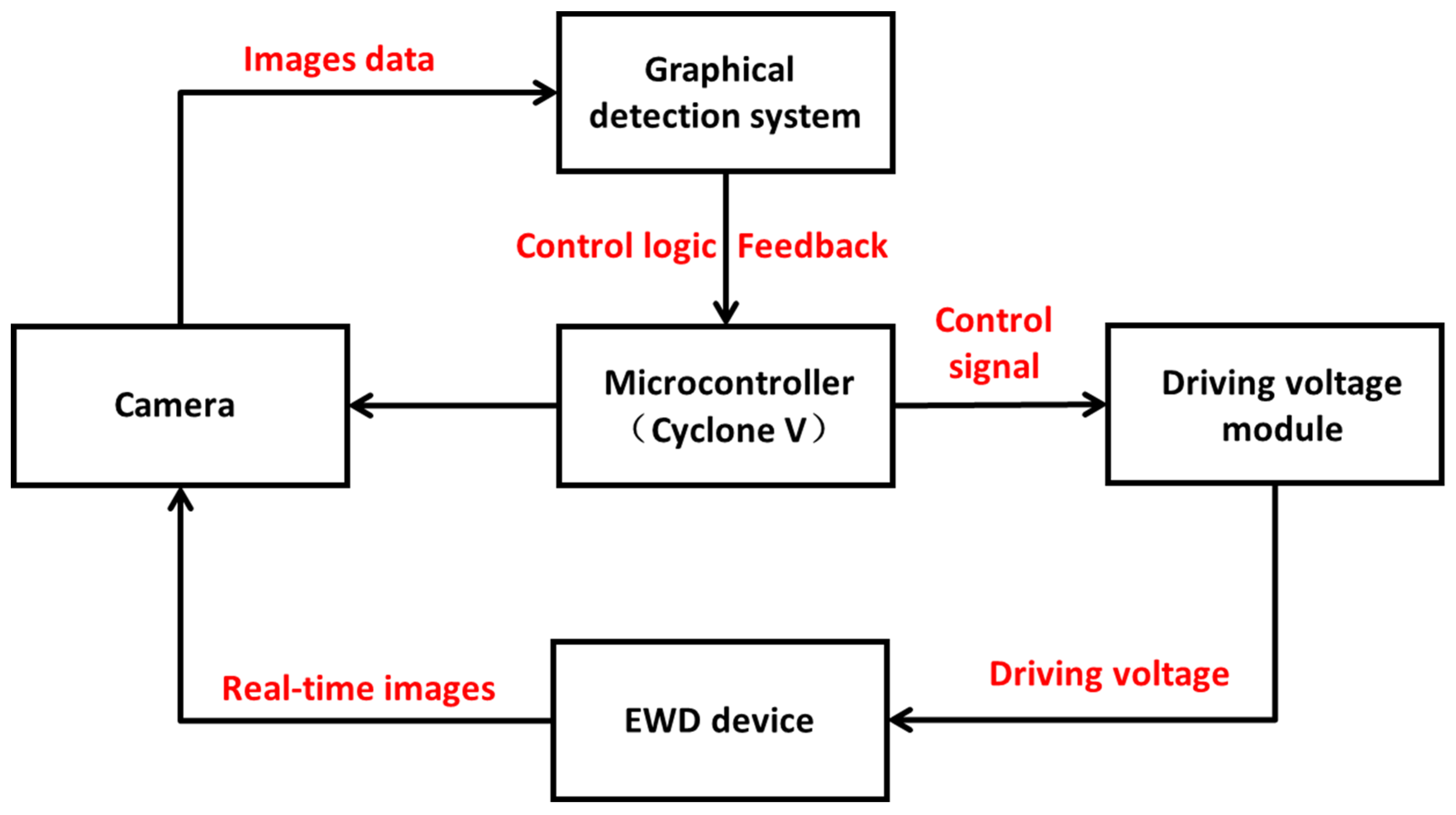 Processes 11 00586 g004 Processes 11 00586 g004