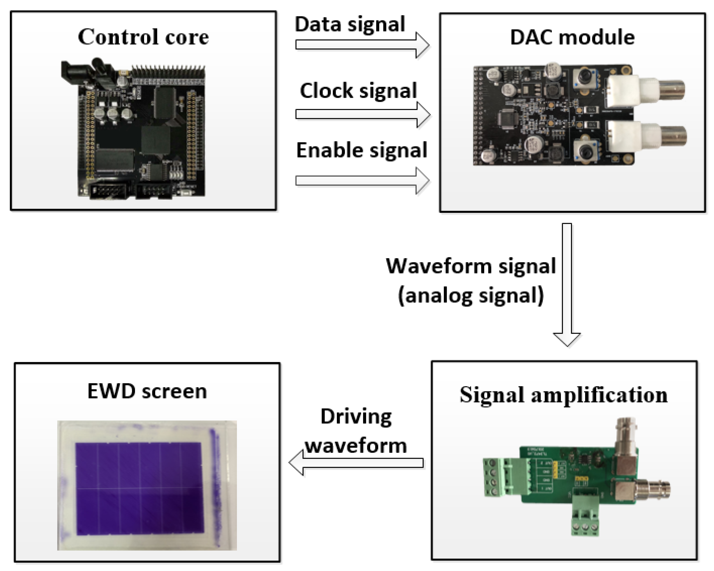 Processes 11 00586 g007 Processes 11 00586 g007