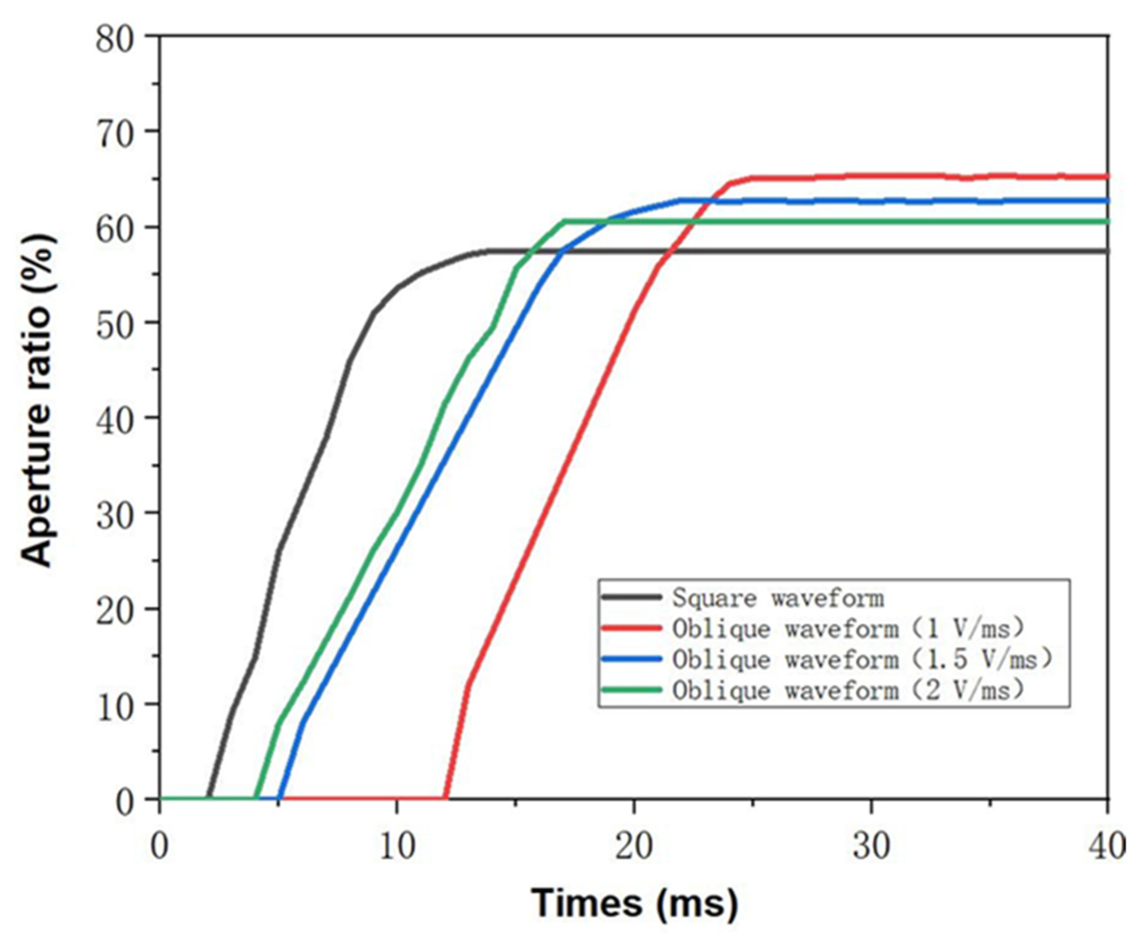 Processes 11 00586 g011 Processes 11 00586 g011