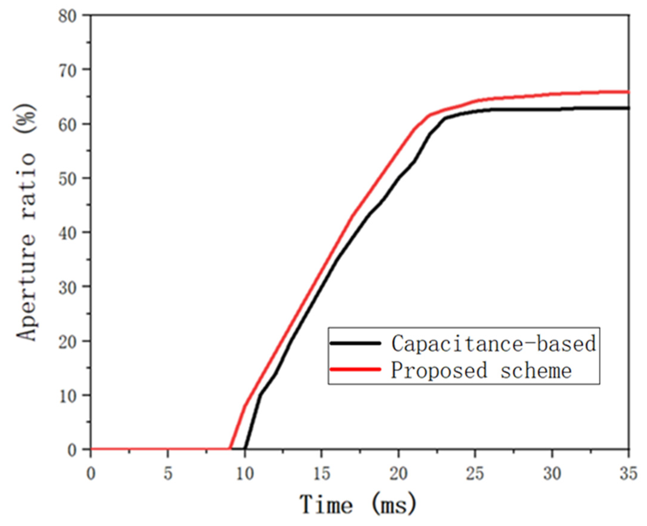 Processes 11 00586 g012 Processes 11 00586 g012