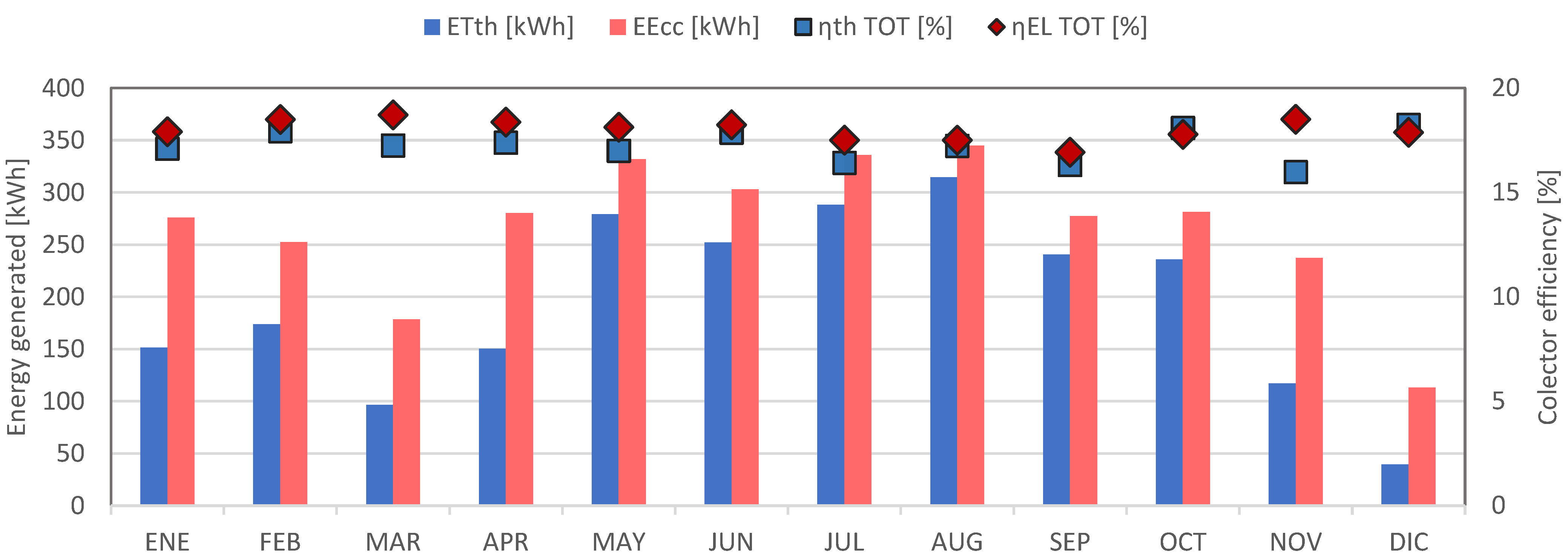 Processes 11 00588 g006