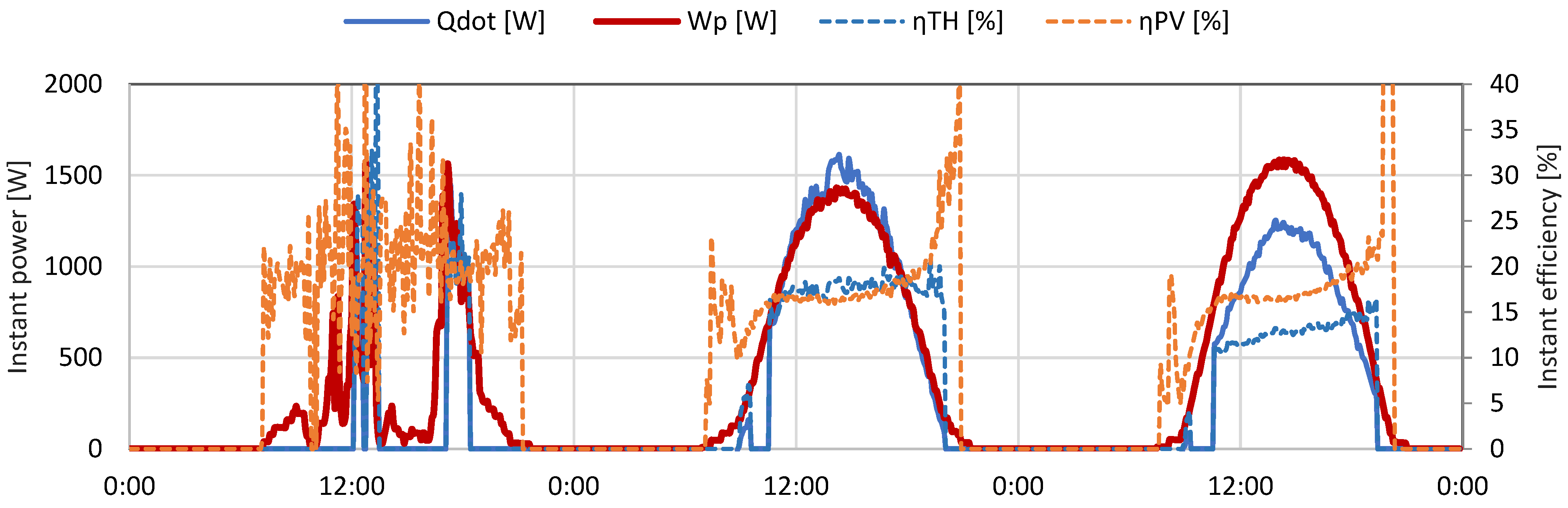 Processes 11 00588 g011