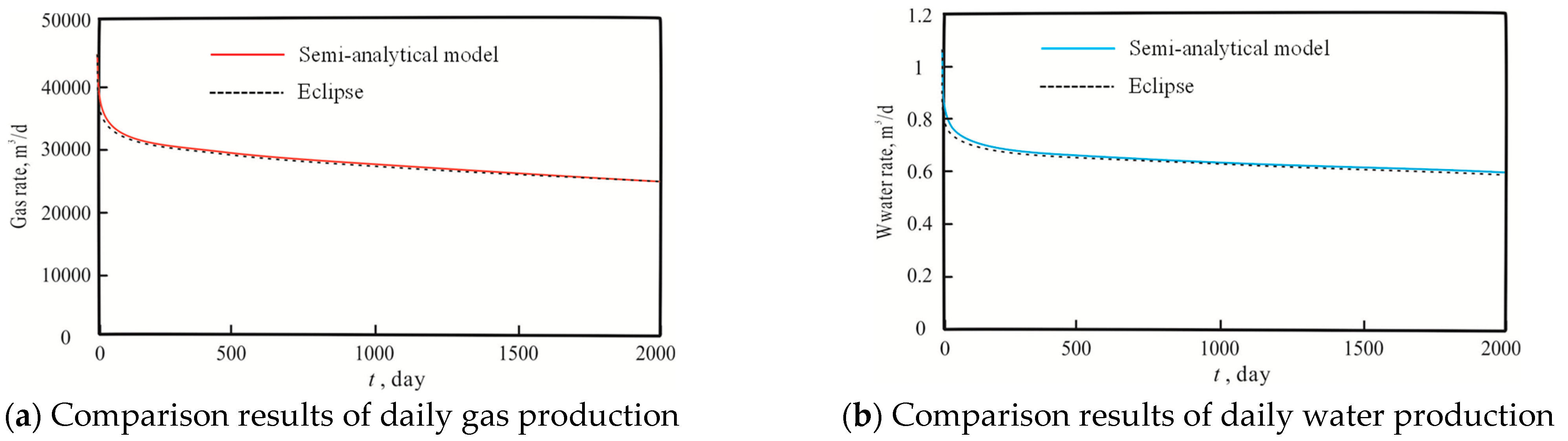 Processes 11 00591 g004