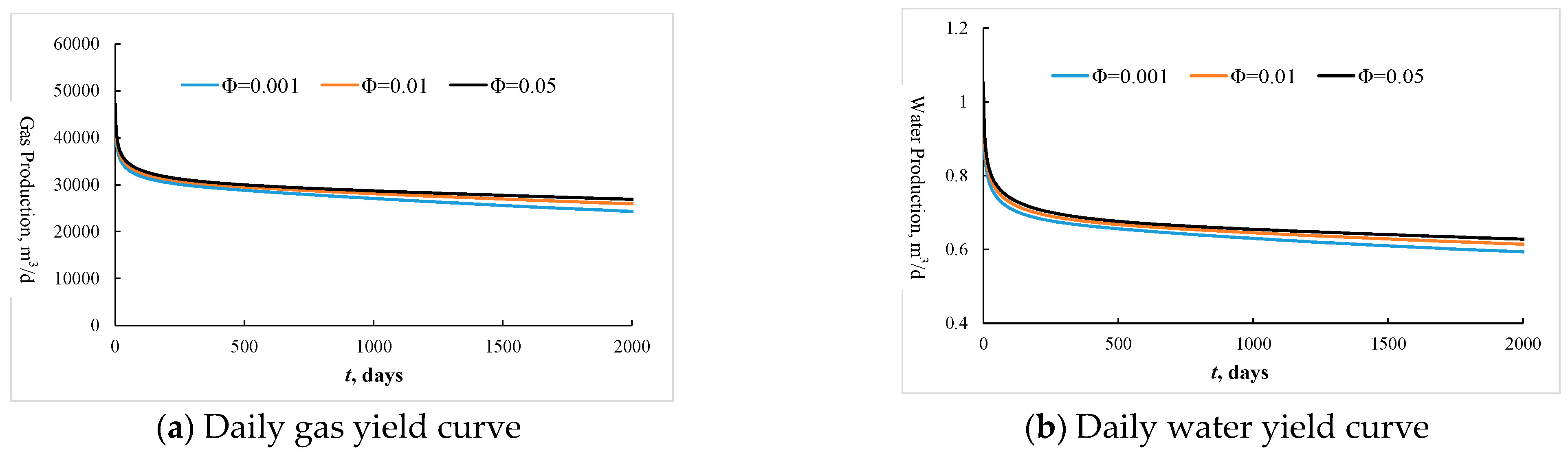 Processes 11 00591 g005