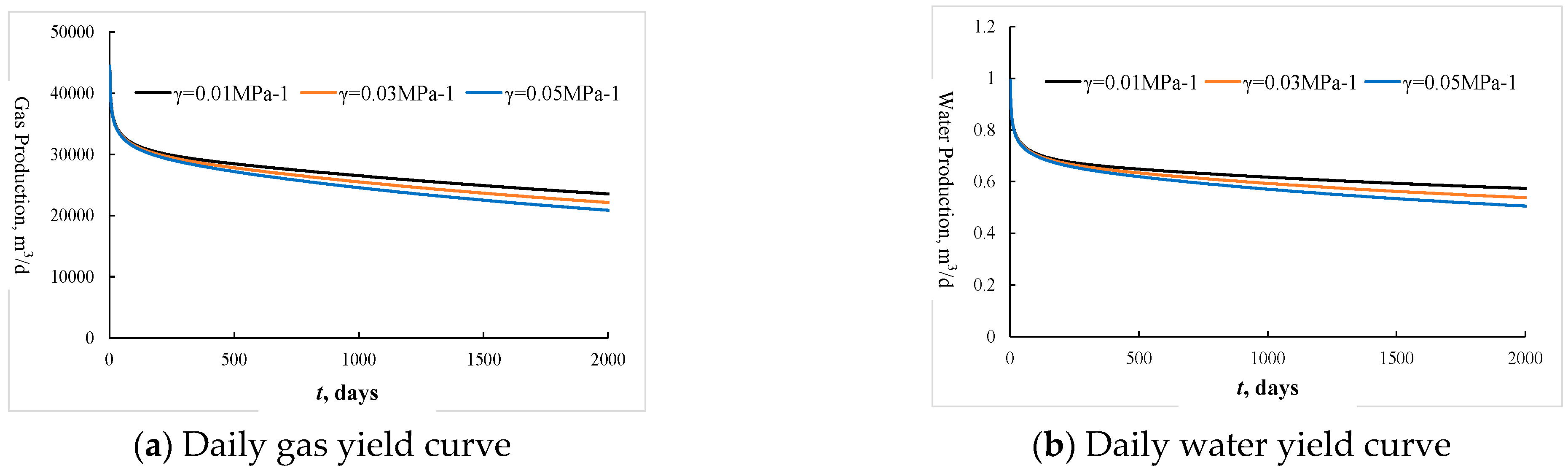 Processes 11 00591 g006