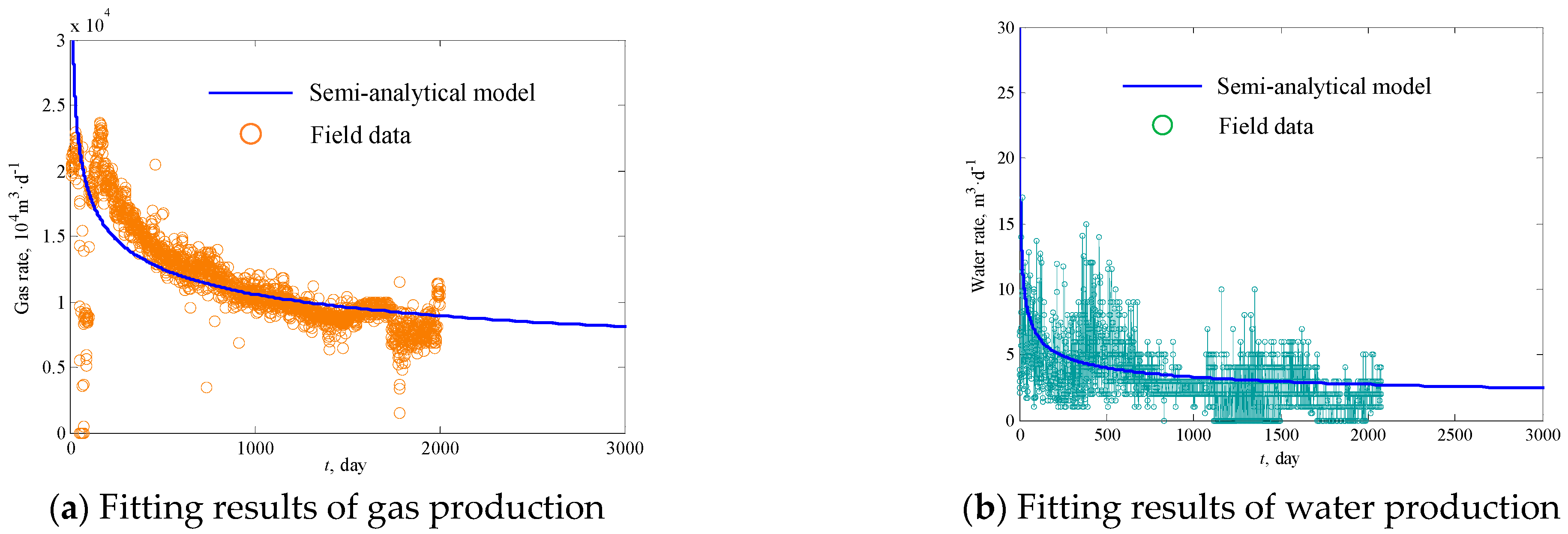 Processes 11 00591 g008