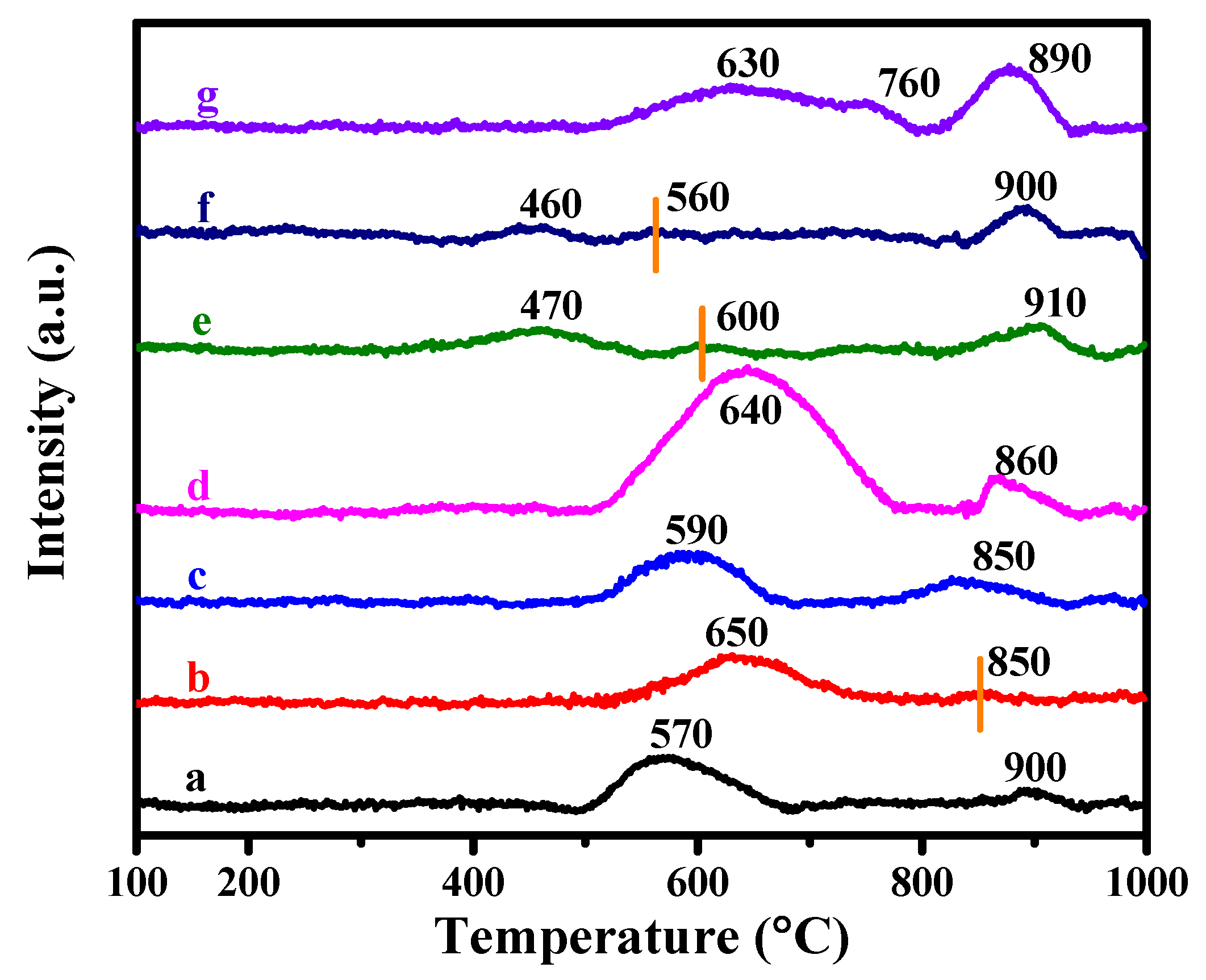 Processes 11 00596 g002