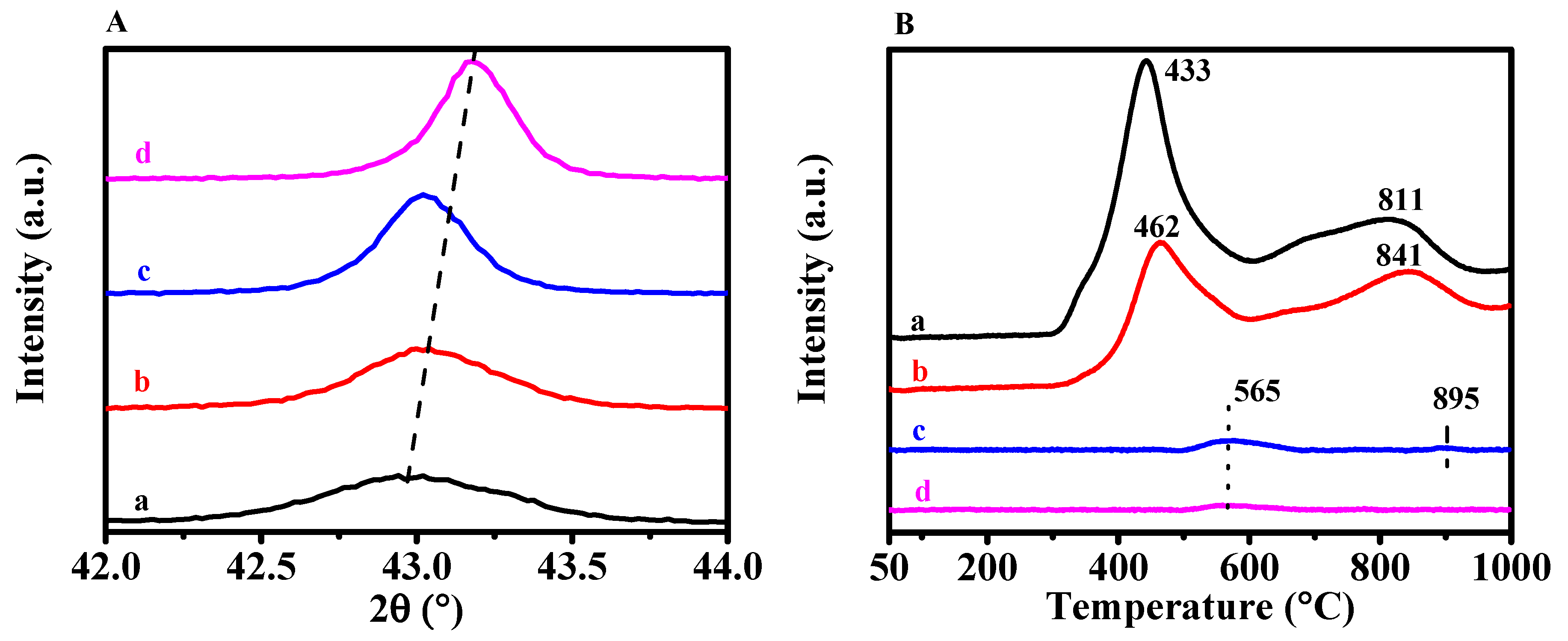 Processes 11 00596 g006