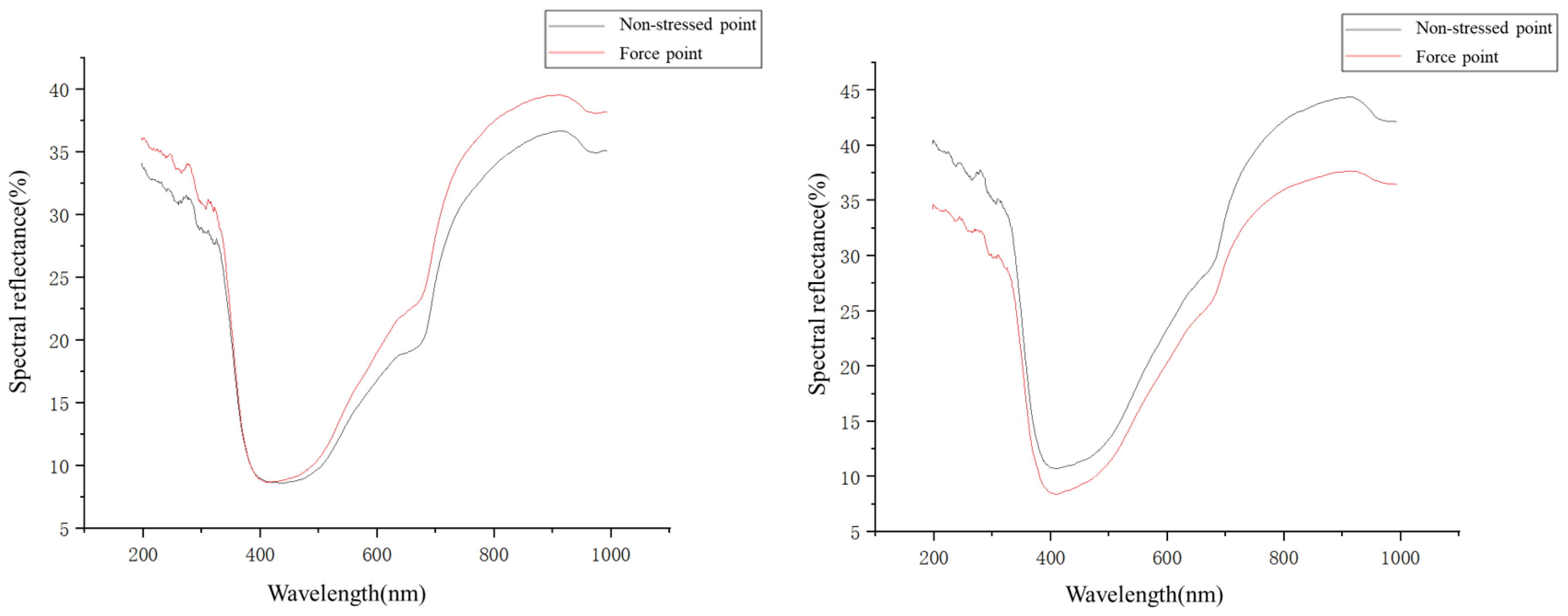 Processes 11 00598 g011