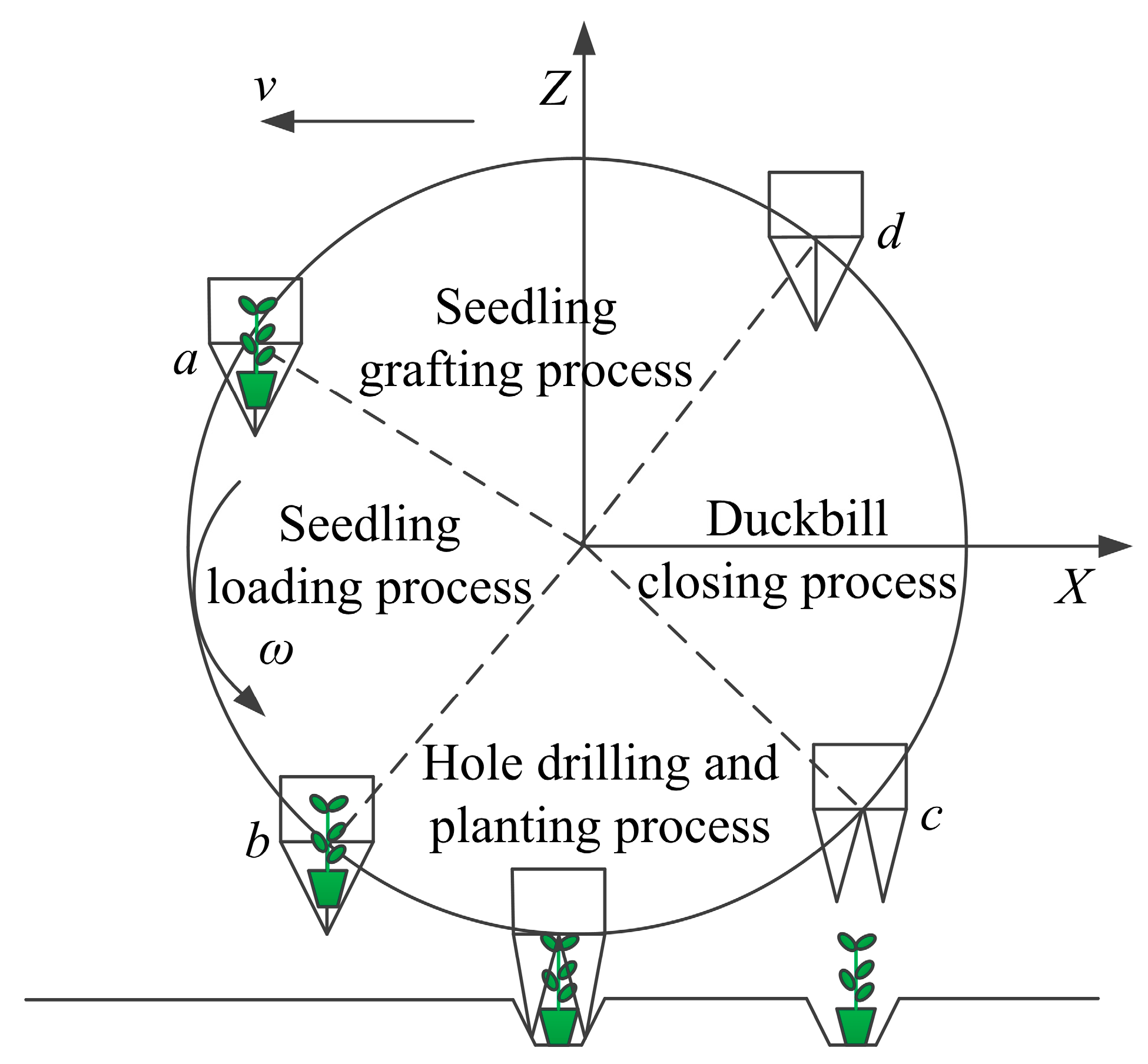 Processes 11 00600 g002