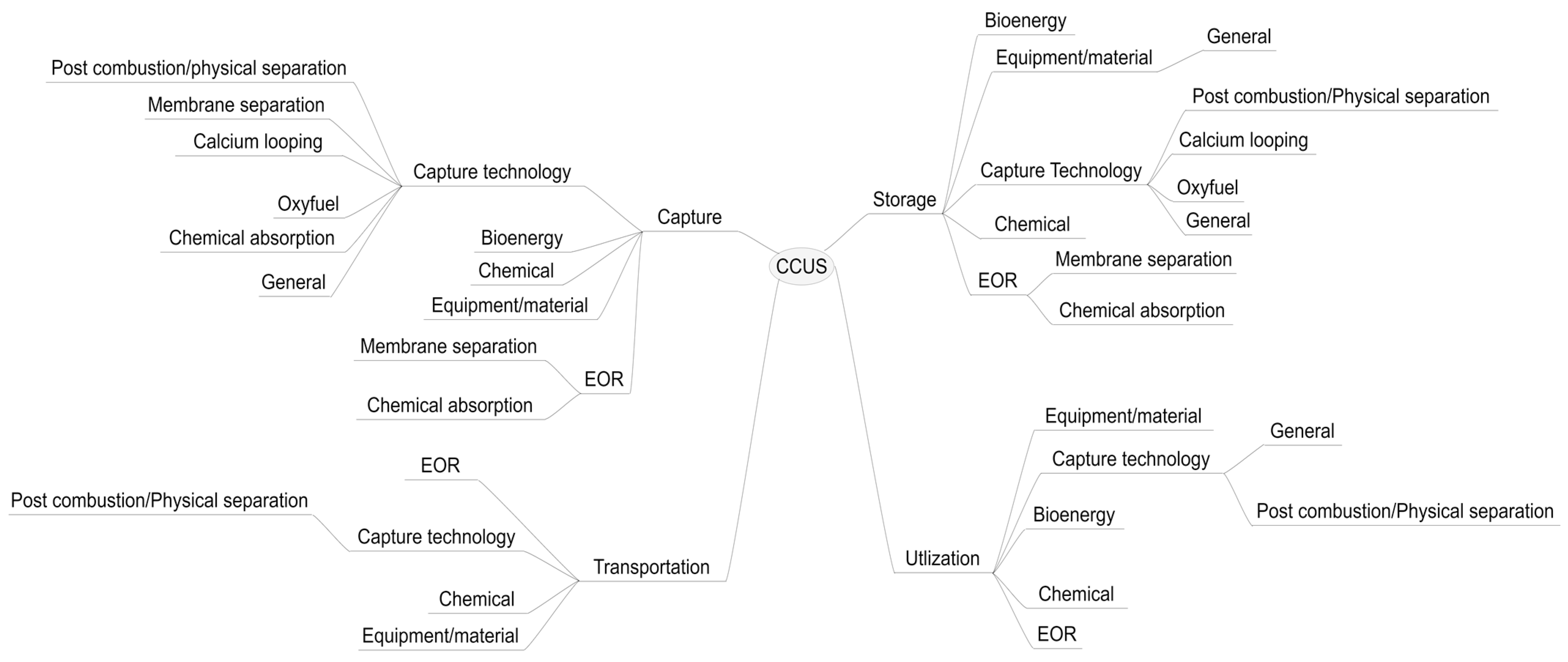 Processes 11 00605 g002 Processes 11 00605 g002