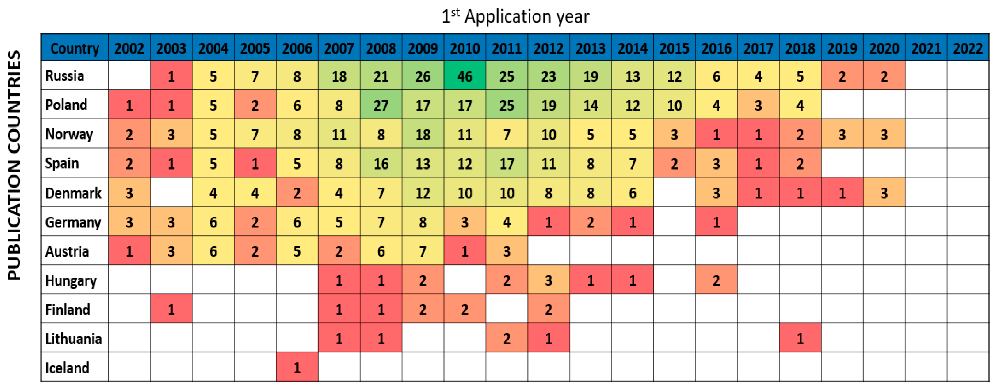 Processes 11 00605 g006 Processes 11 00605 g006