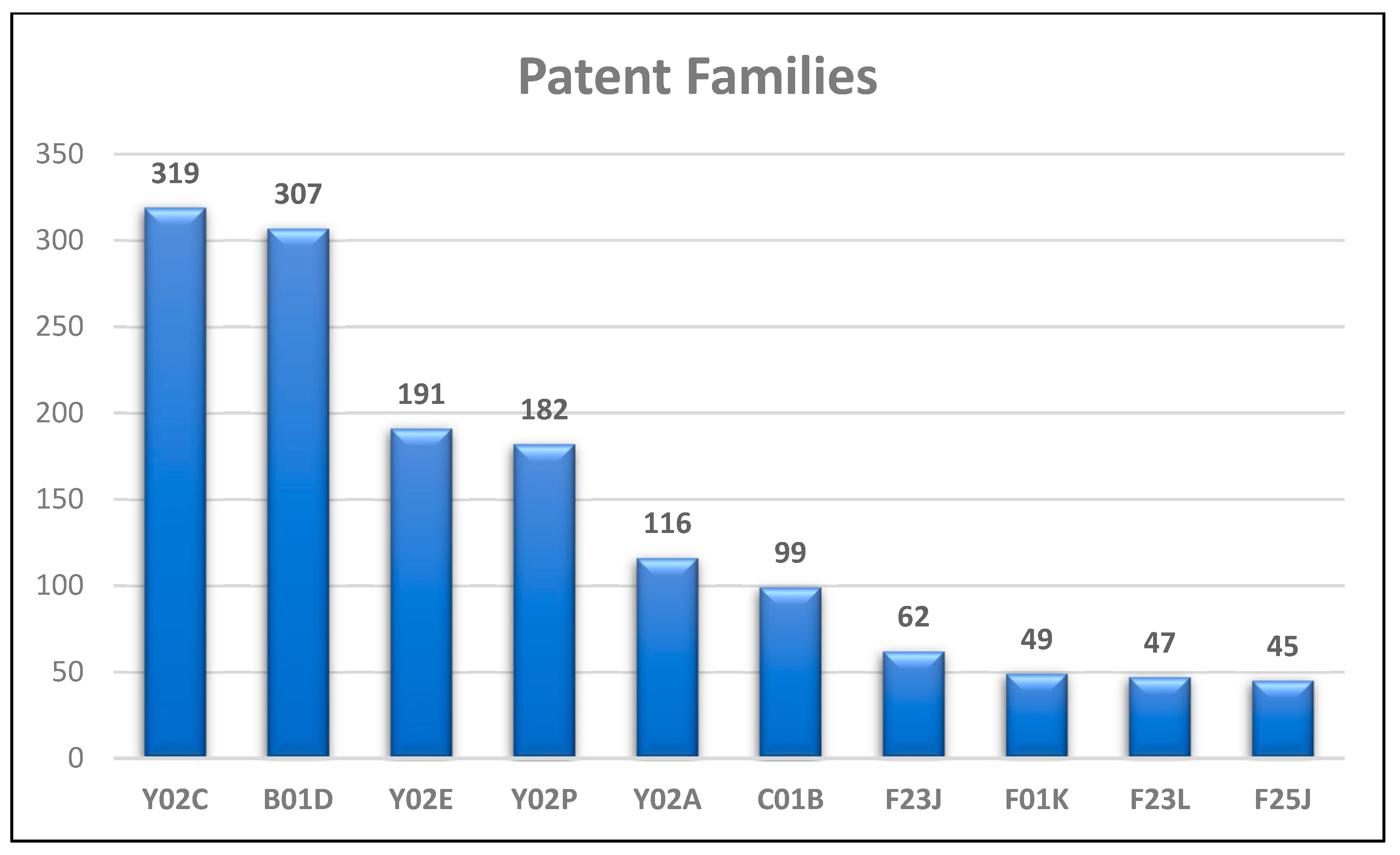 Processes 11 00605 g010 Processes 11 00605 g010