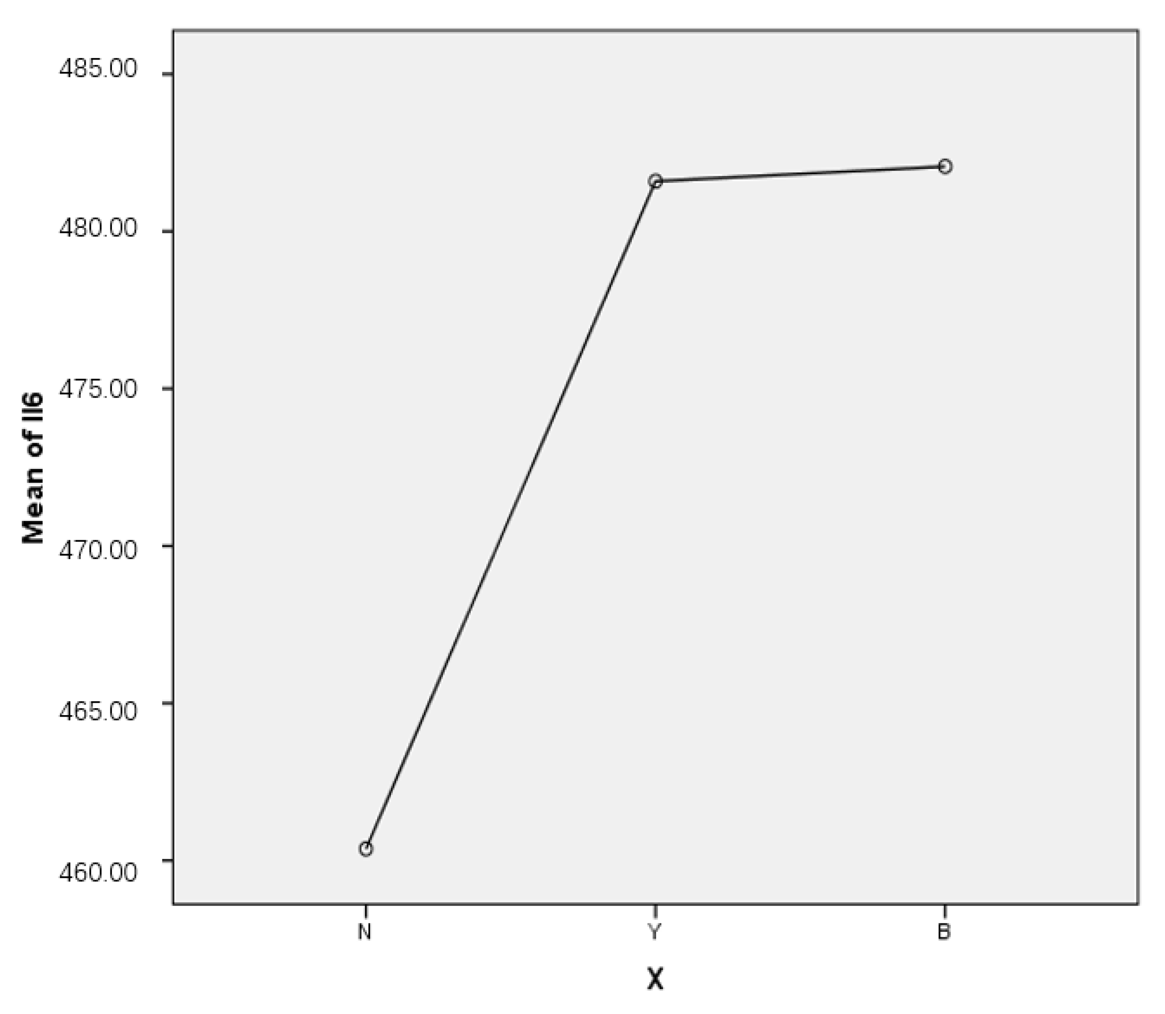 Processes 11 00623 g004 Processes 11 00623 g004