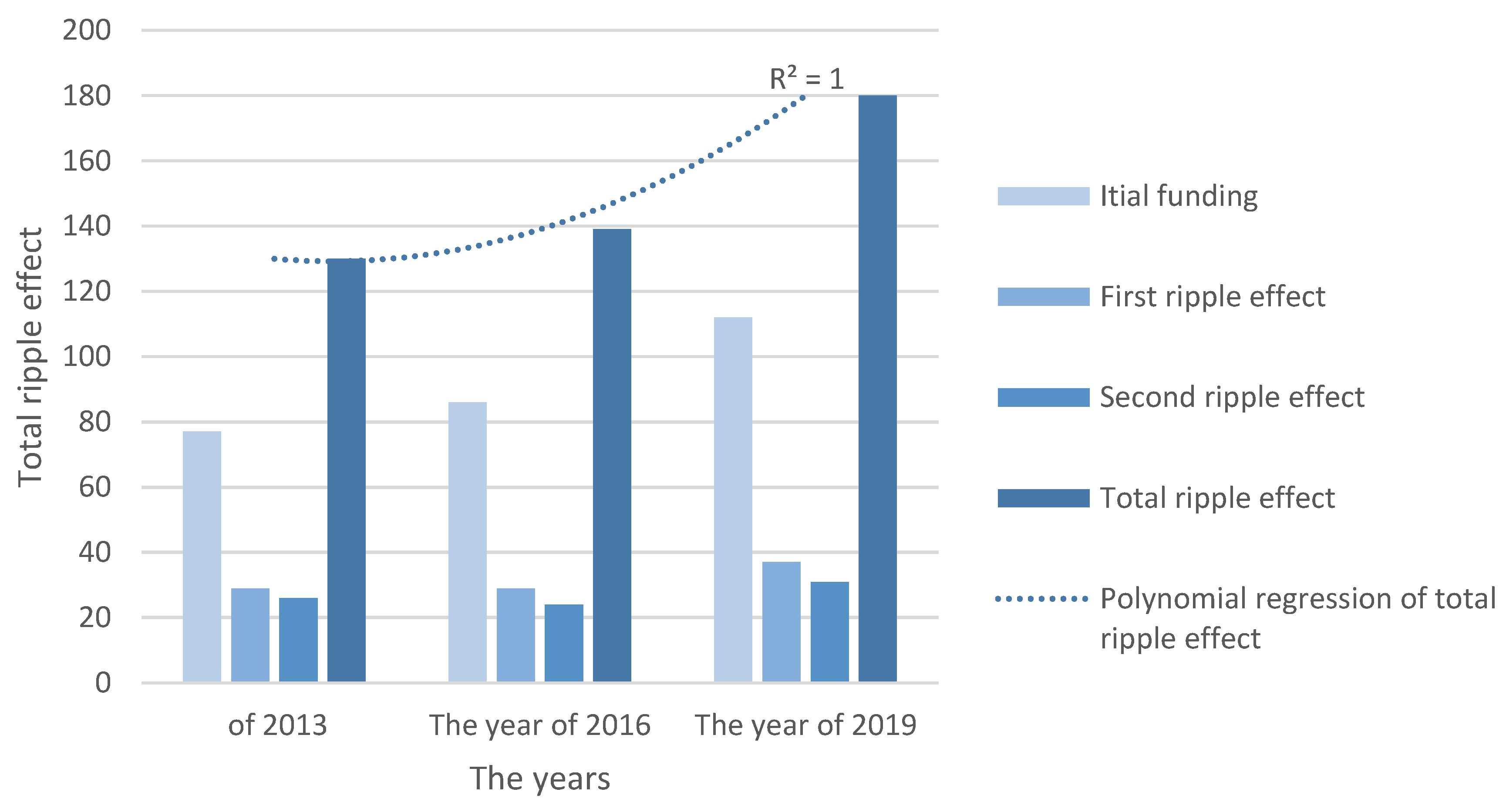 Processes 11 00623 g005 Processes 11 00623 g005