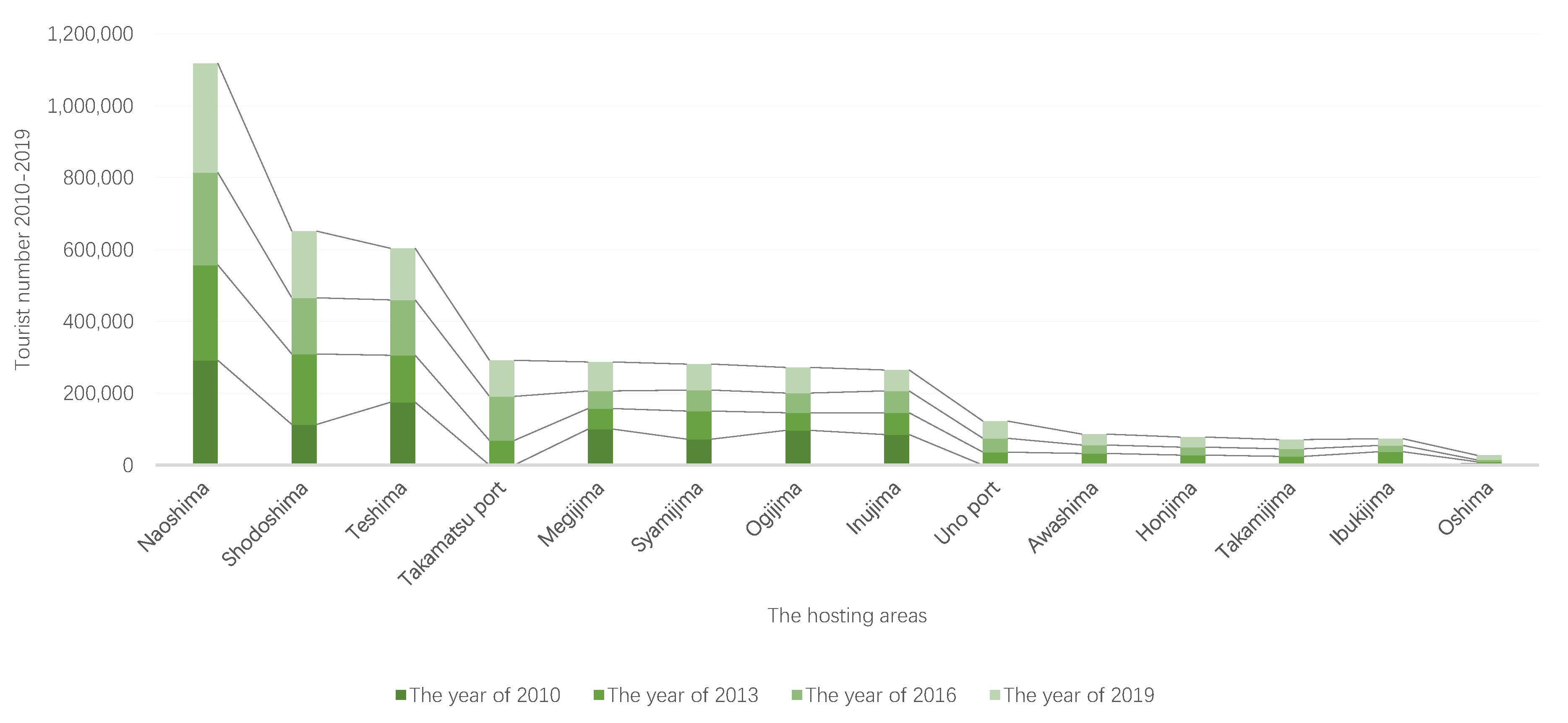 Processes 11 00623 g007 Processes 11 00623 g007