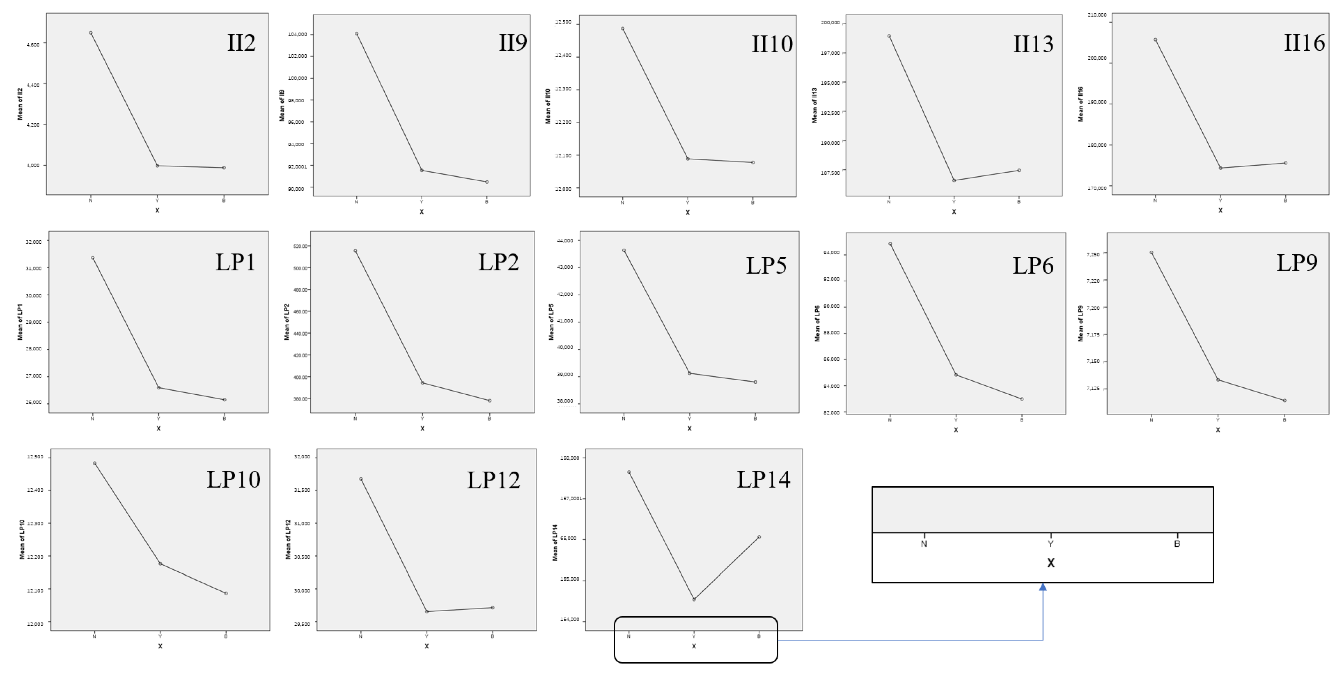 Processes 11 00623 g009 Processes 11 00623 g009
