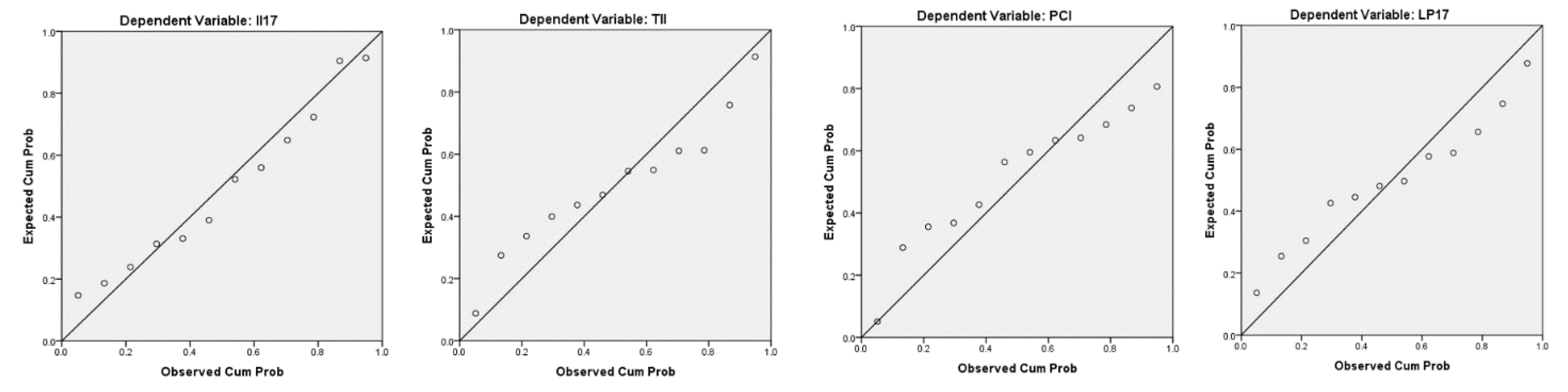 Processes 11 00623 g011 Processes 11 00623 g011