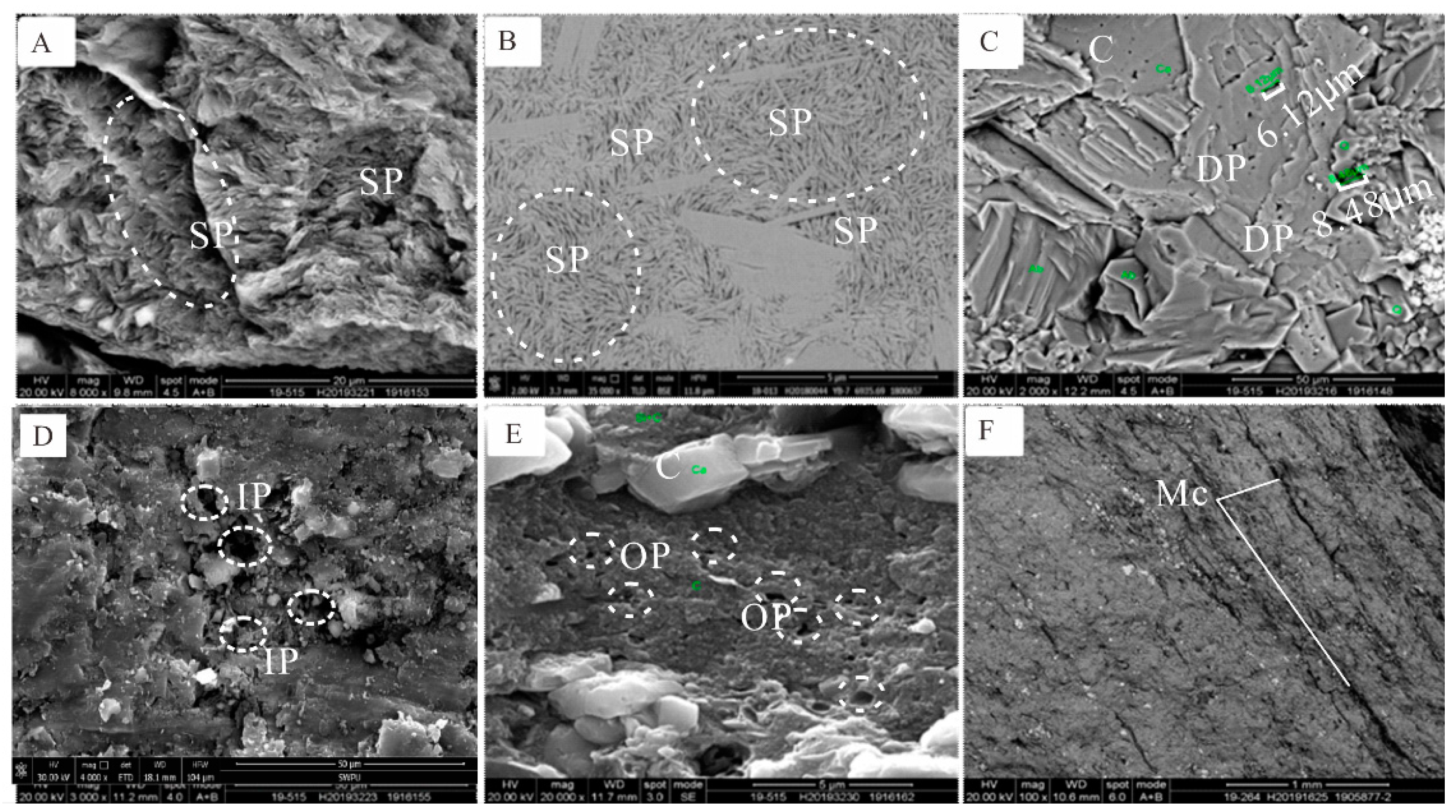 Processes 11 00625 g004 Processes 11 00625 g004