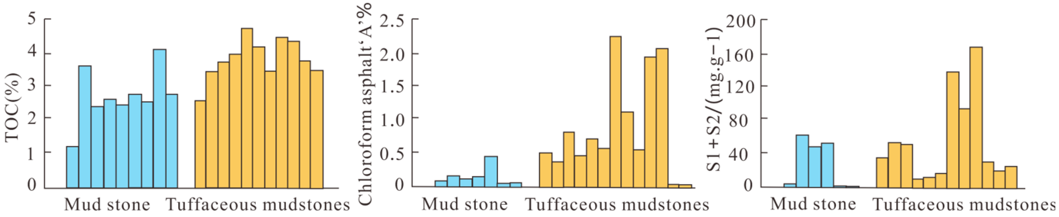 Processes 11 00625 g006 Processes 11 00625 g006