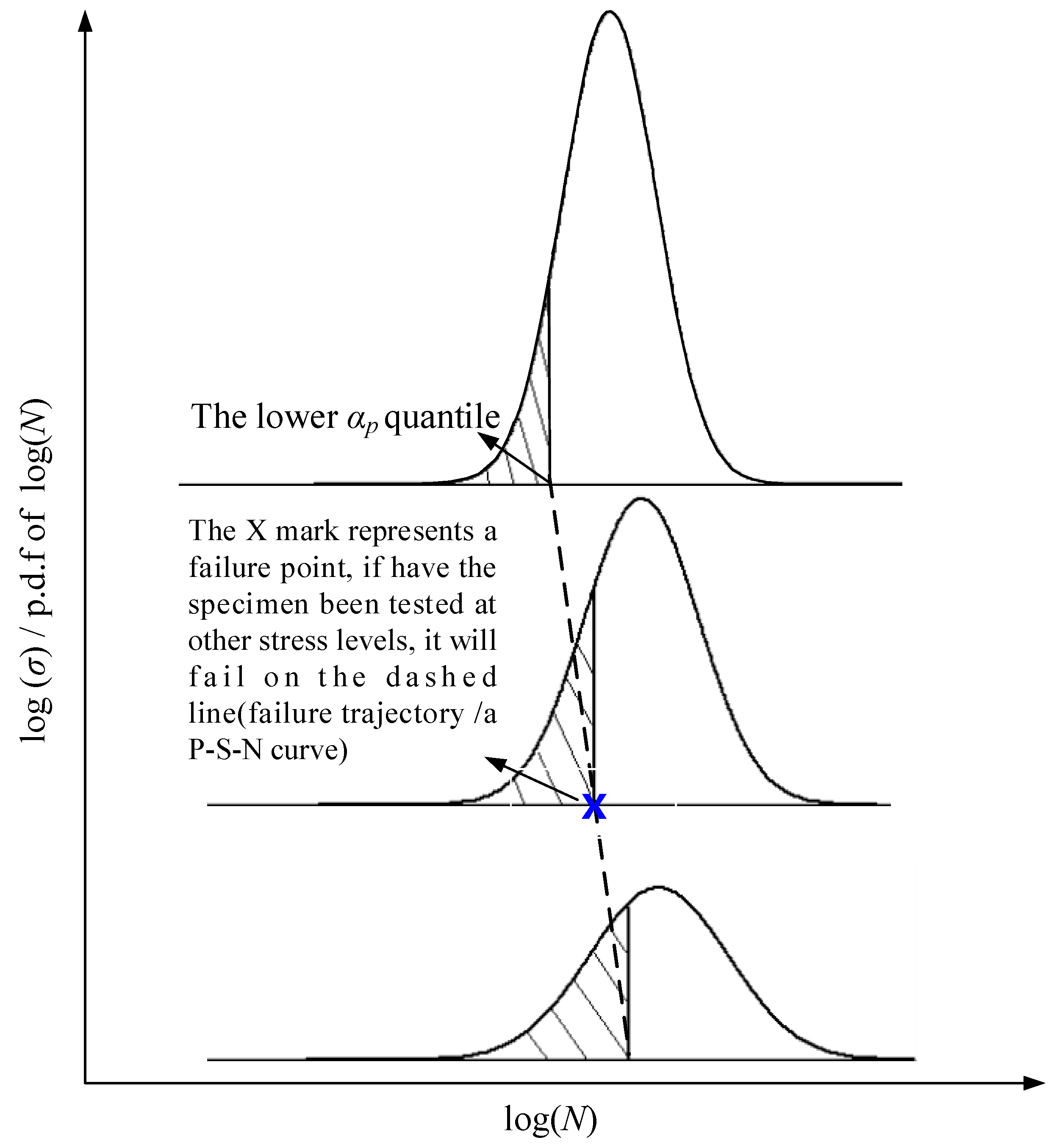 Processes 11 00634 g001 Processes 11 00634 g001