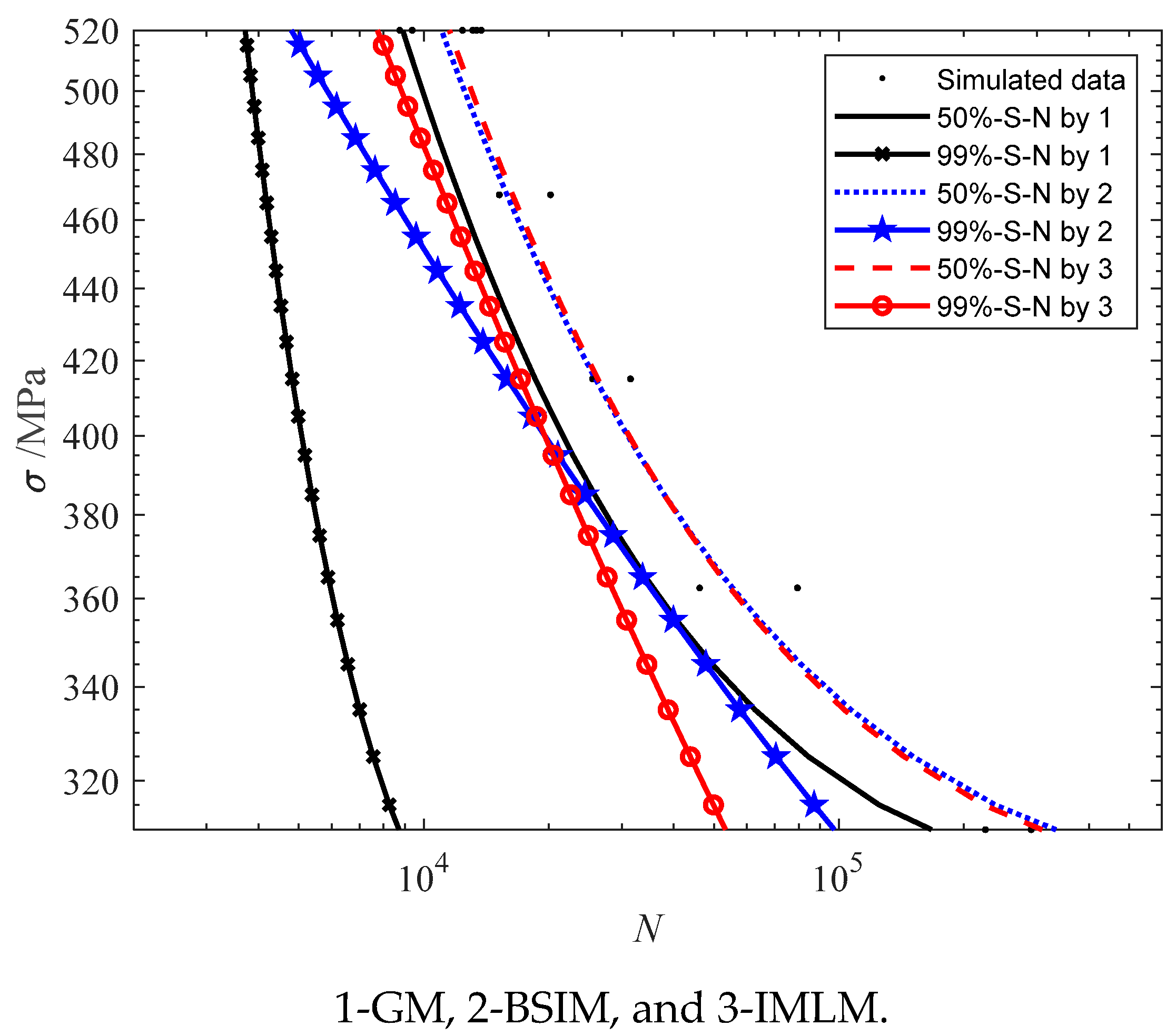 Processes 11 00634 g007 Processes 11 00634 g007