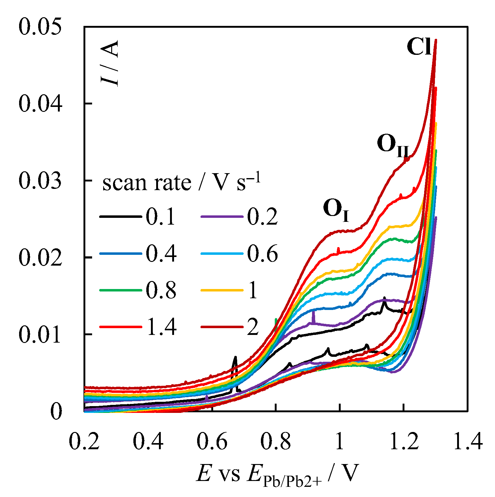 Processes 11 00636 g002 Processes 11 00636 g002