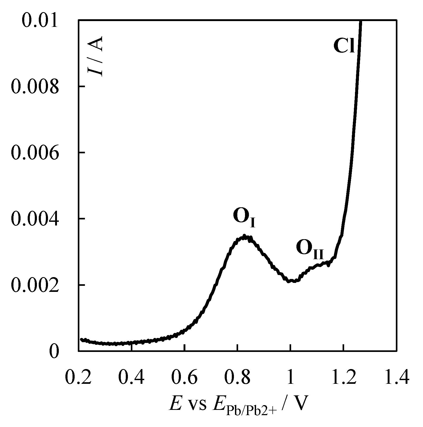 Processes 11 00636 g003 Processes 11 00636 g003