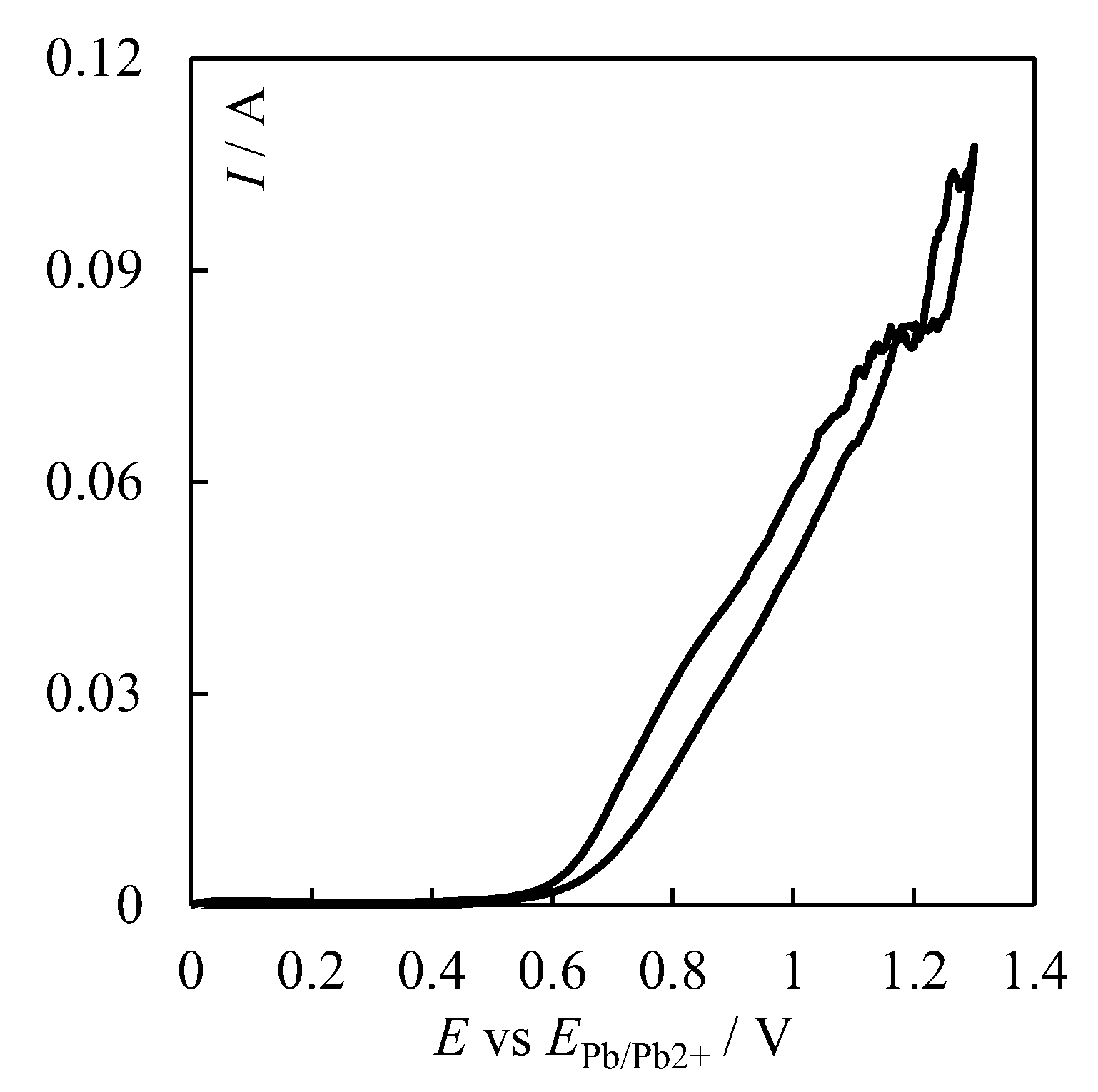 Processes 11 00636 g004 Processes 11 00636 g004