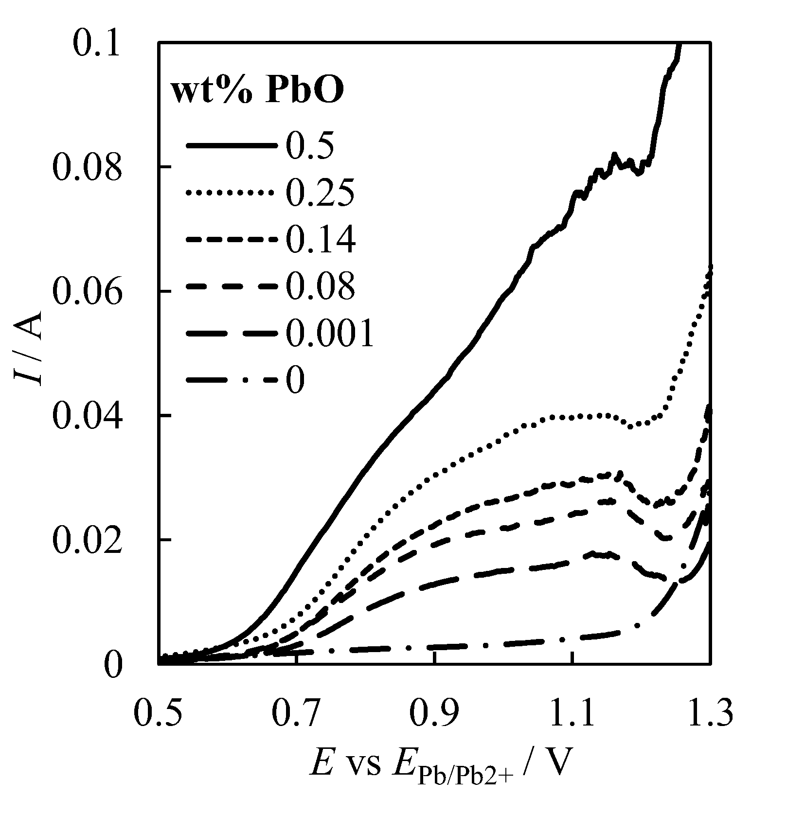 Processes 11 00636 g007 Processes 11 00636 g007