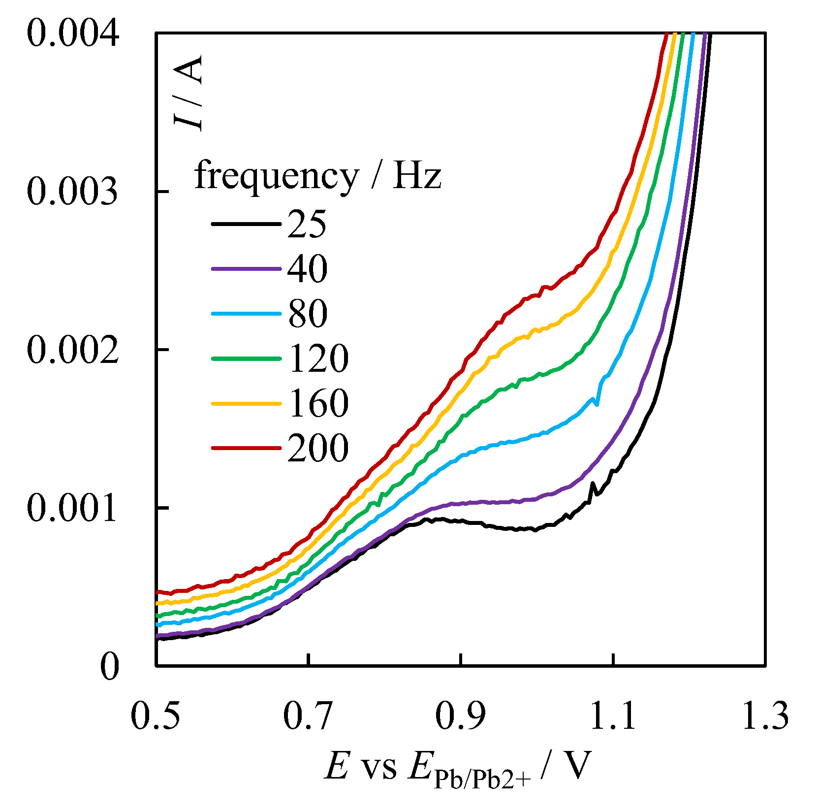Processes 11 00636 g011 Processes 11 00636 g011