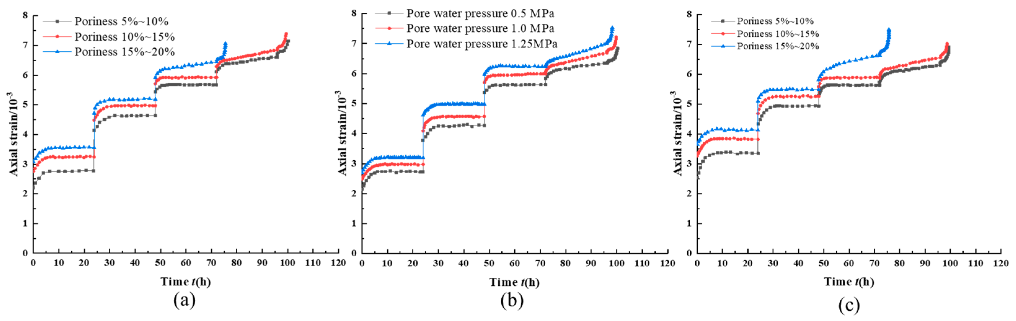 Processes 11 00638 g009 Processes 11 00638 g009