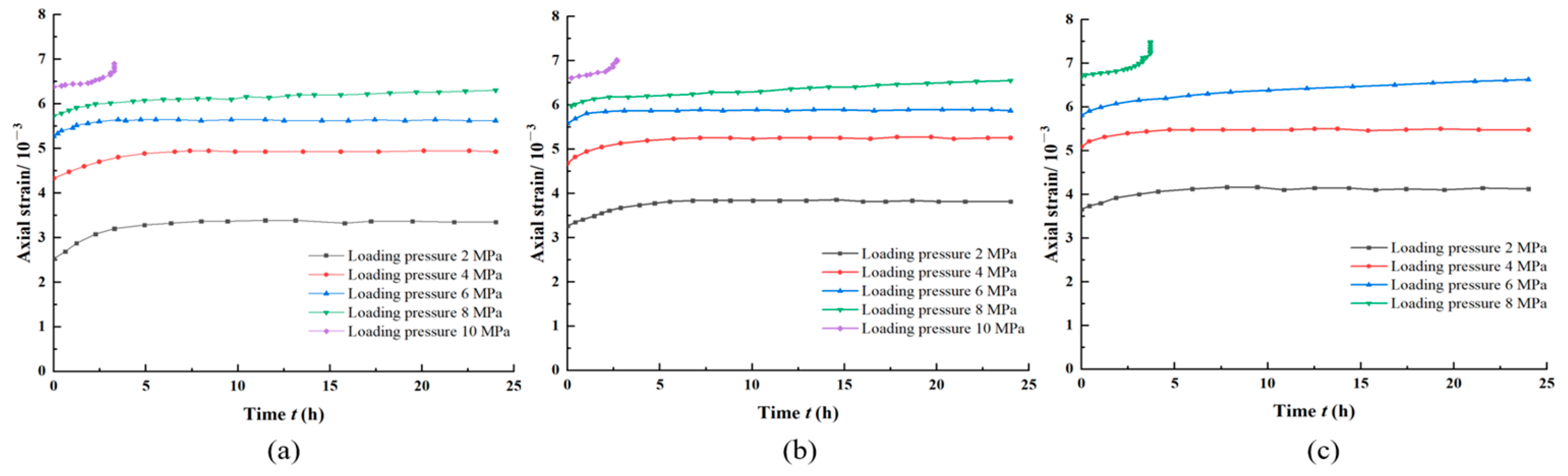 Processes 11 00638 g010 Processes 11 00638 g010