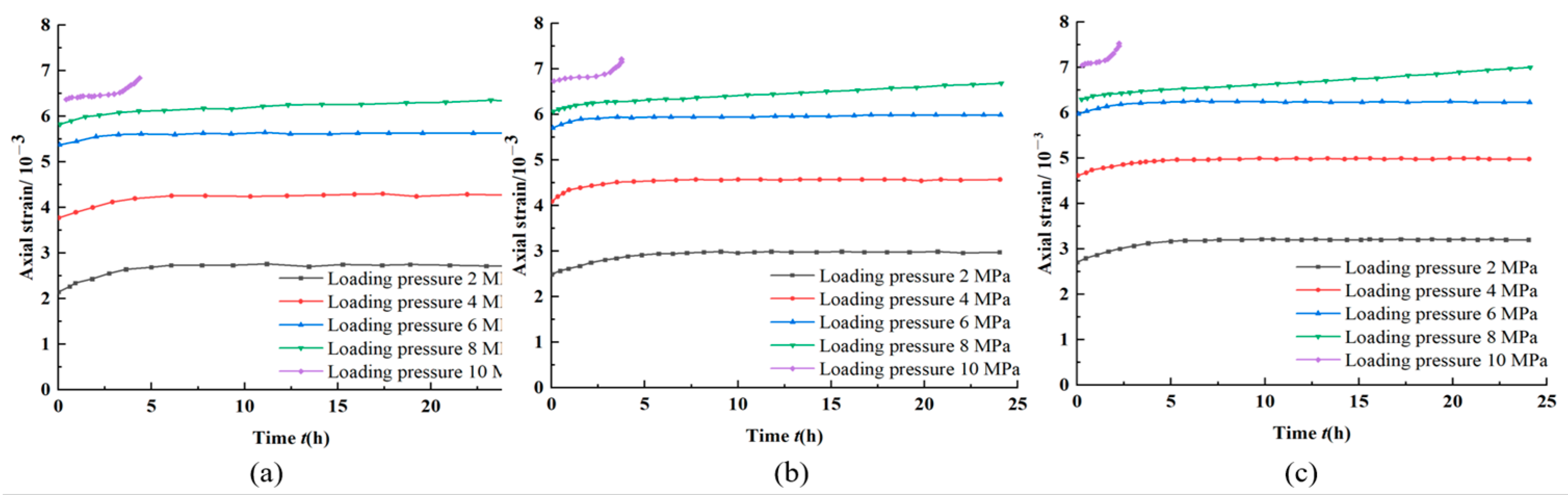 Processes 11 00638 g011 Processes 11 00638 g011