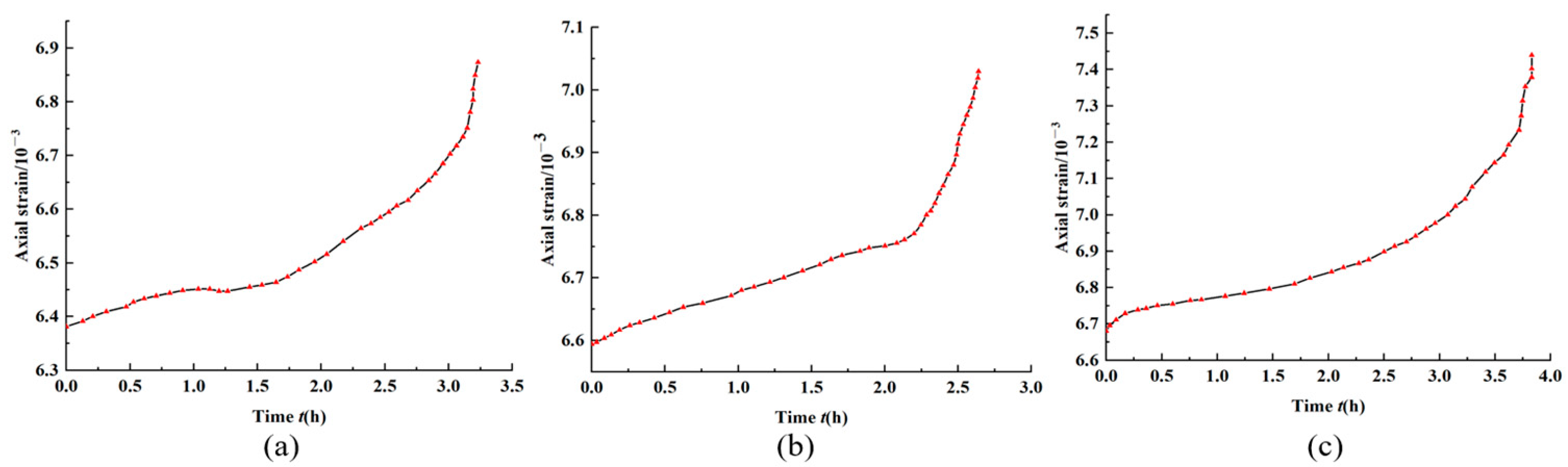 Processes 11 00638 g015 Processes 11 00638 g015