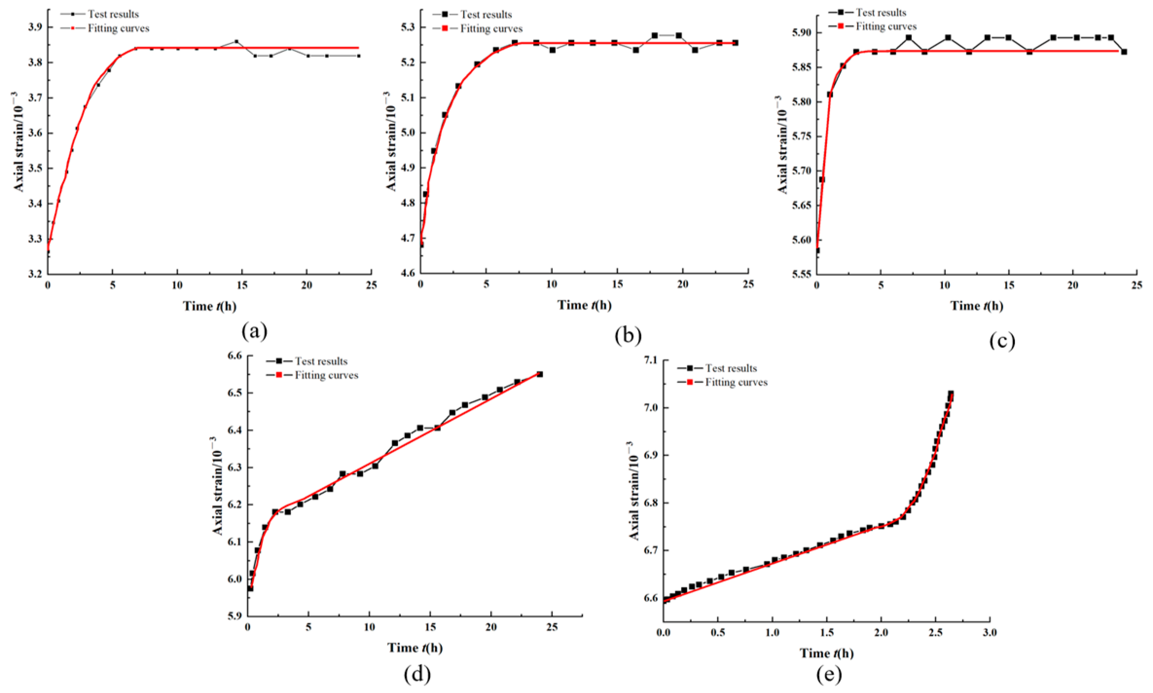 Processes 11 00638 g018 Processes 11 00638 g018
