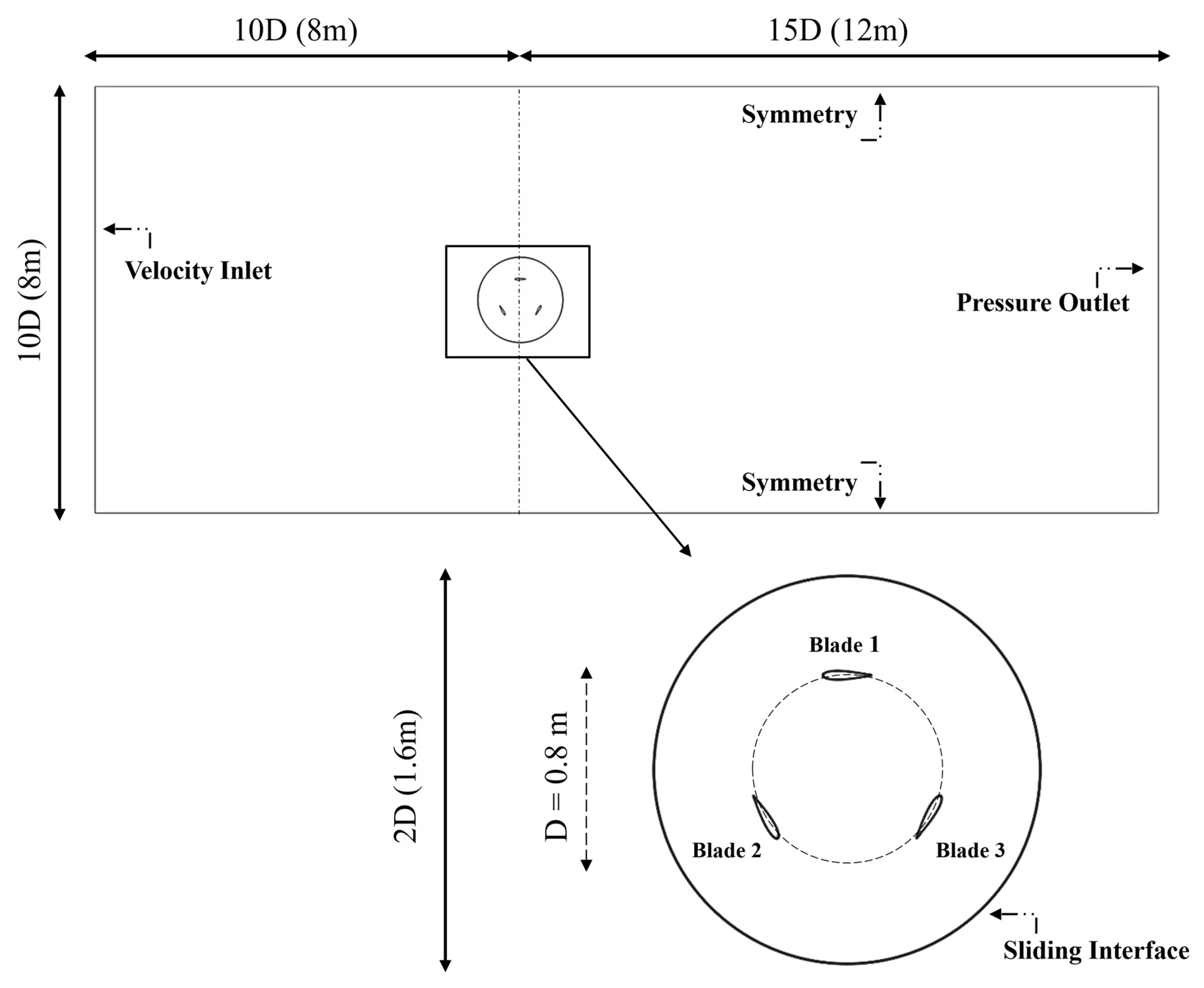 Processes 11 00644 g003