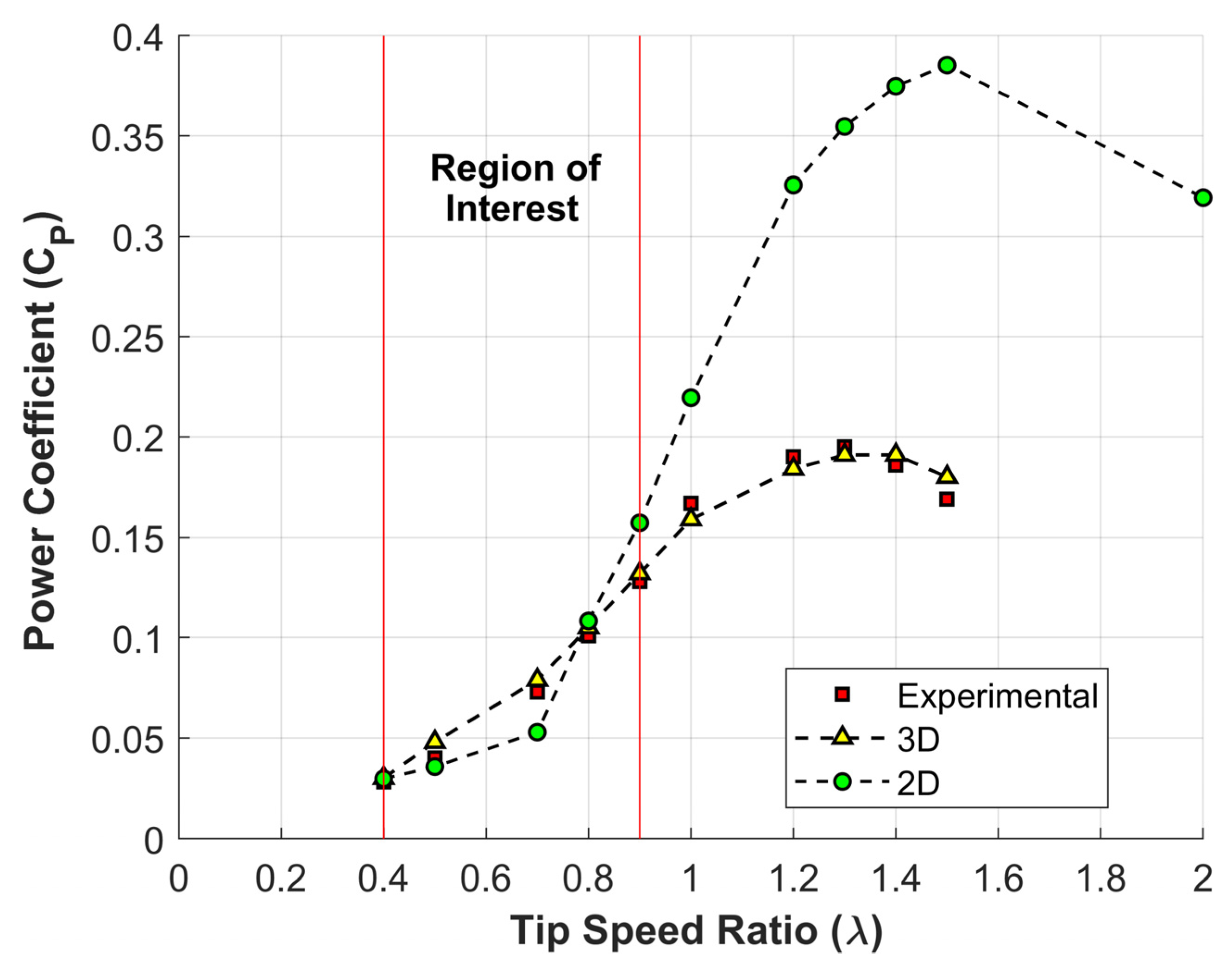 Processes 11 00644 g006