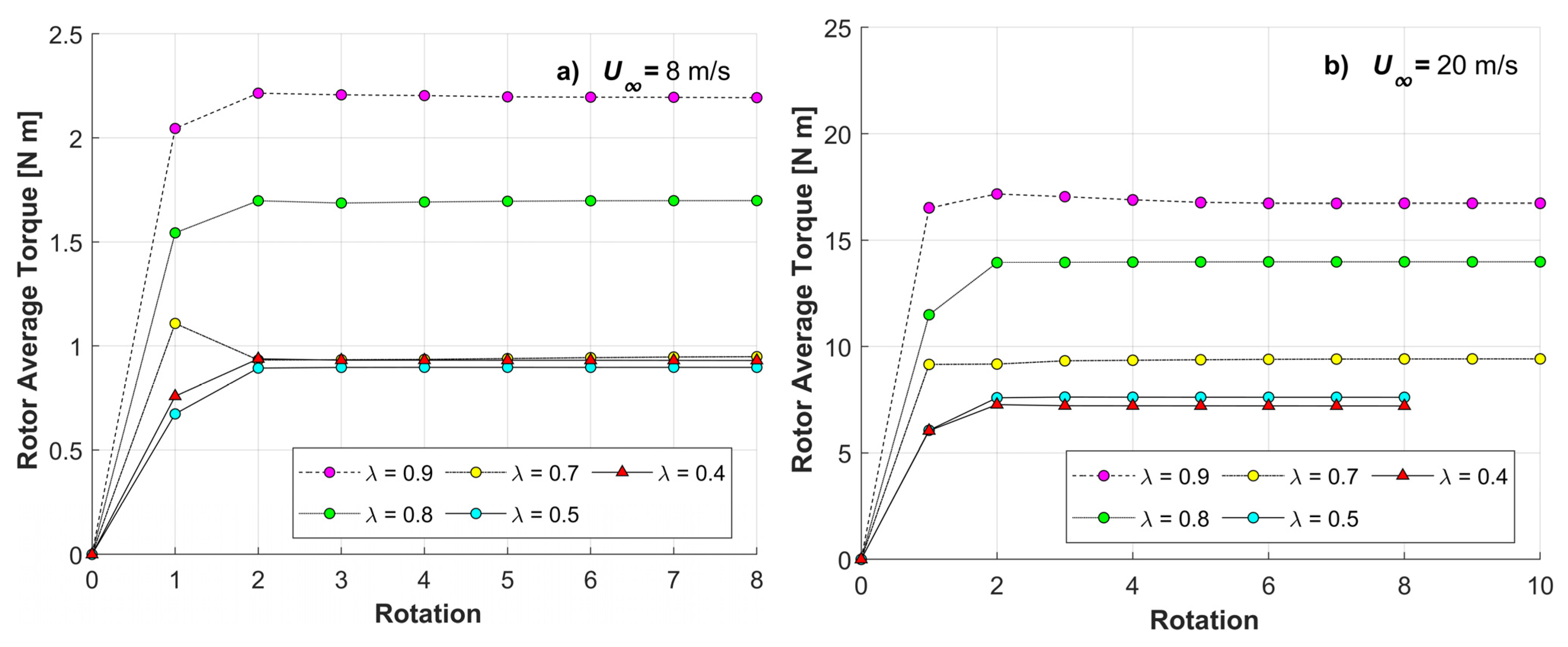 Processes 11 00644 g007