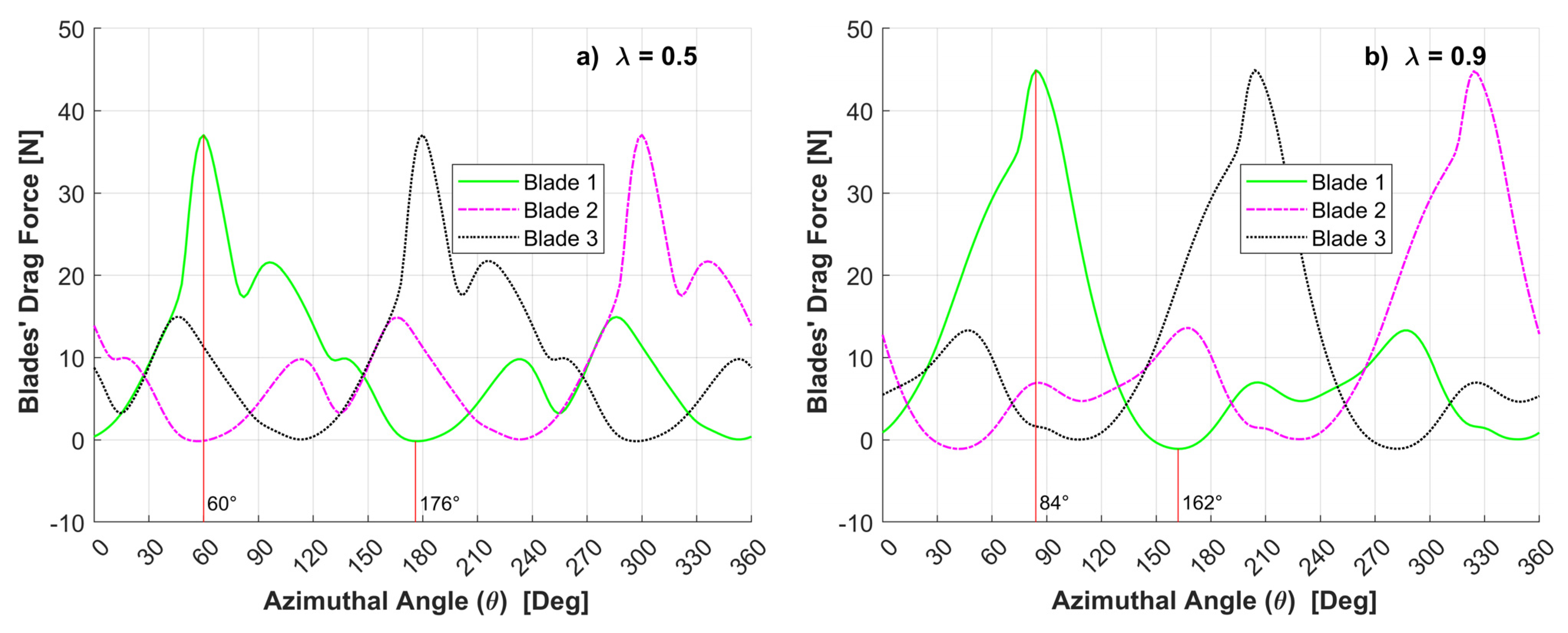 Processes 11 00644 g009