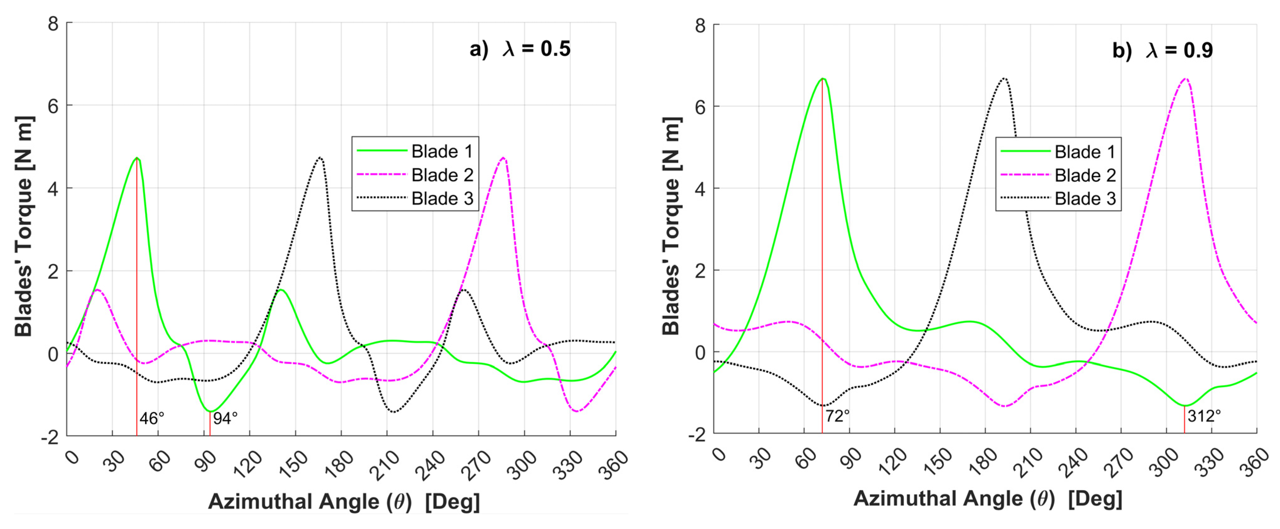 Processes 11 00644 g013