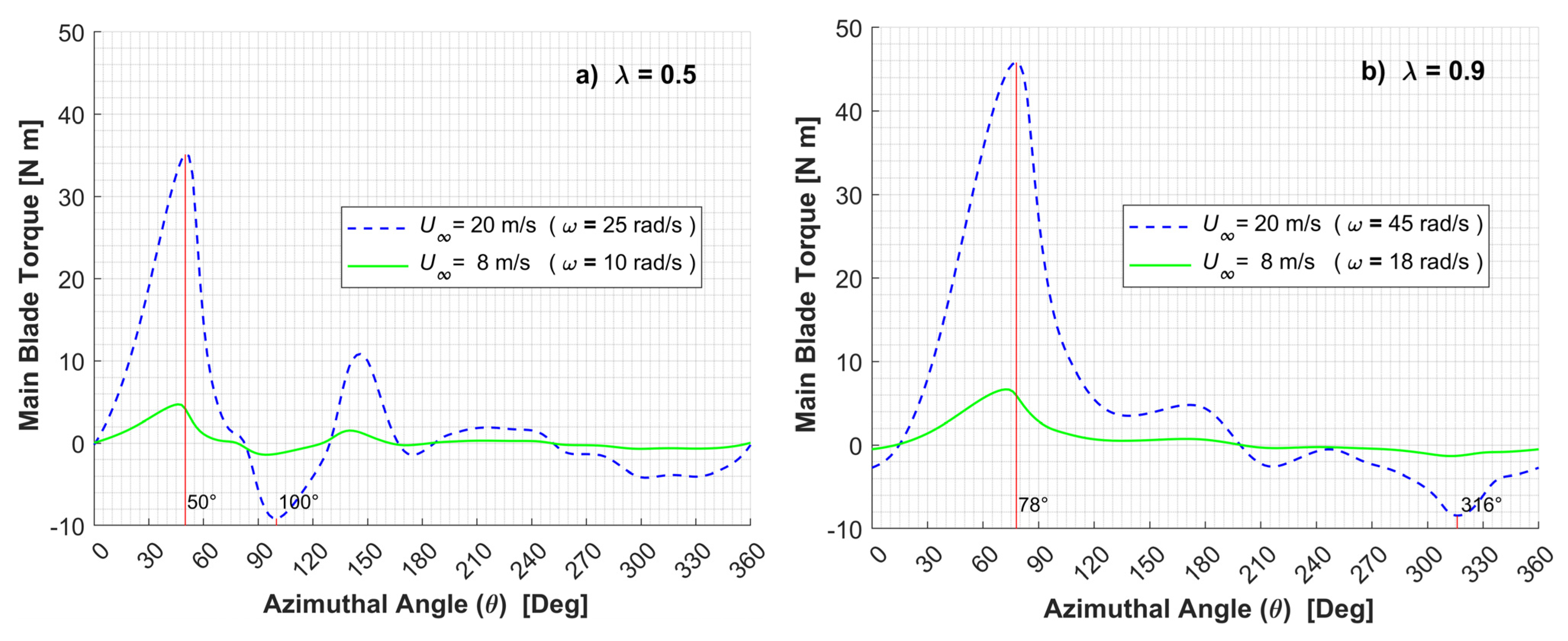 Processes 11 00644 g014
