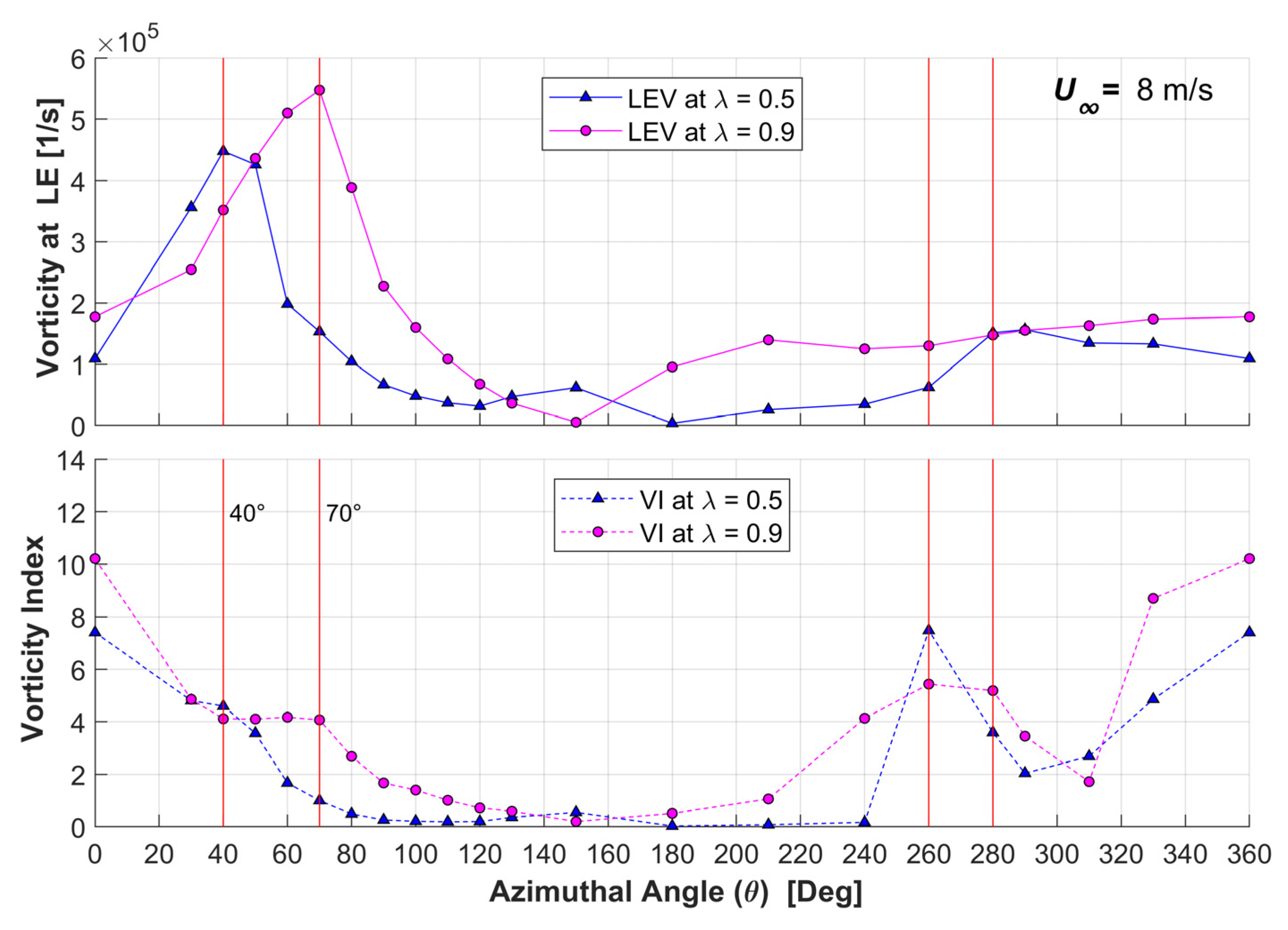 Processes 11 00644 g017