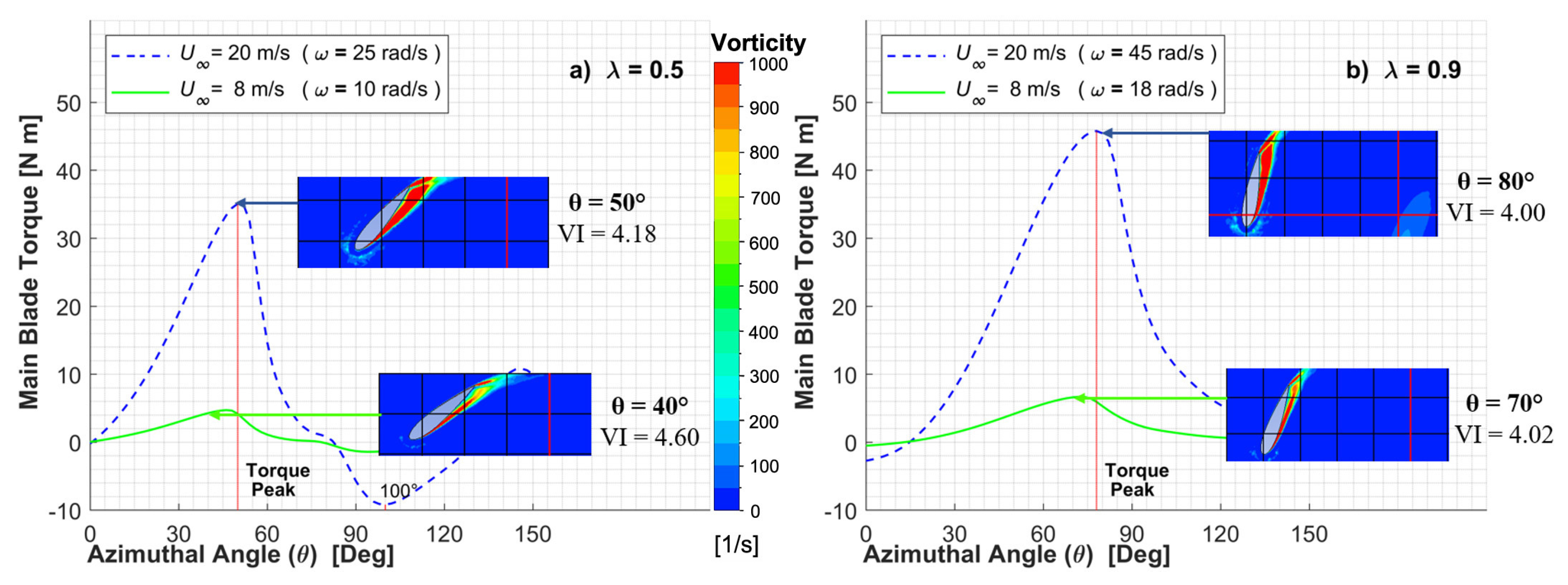 Processes 11 00644 g019