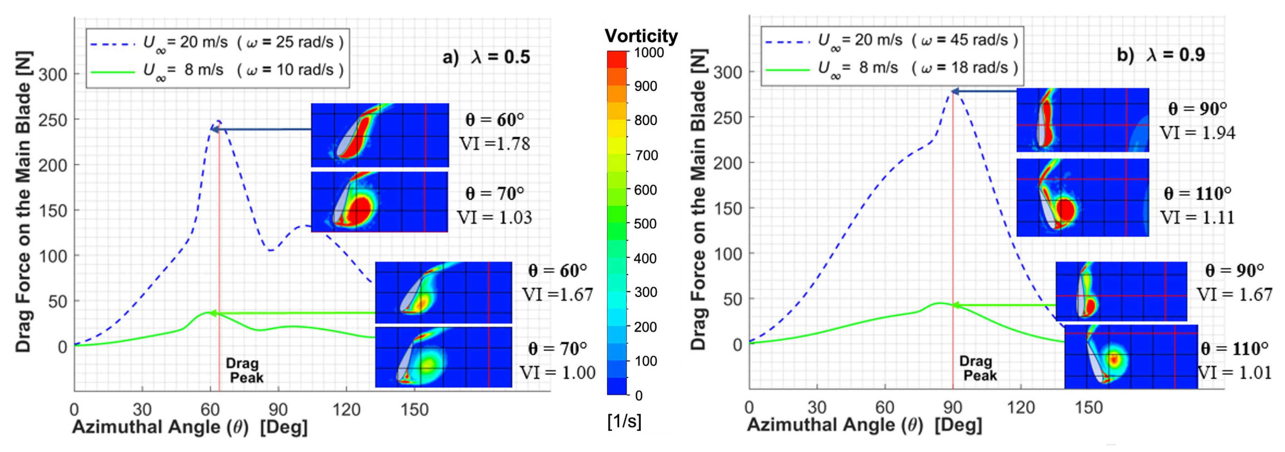 Processes 11 00644 g020