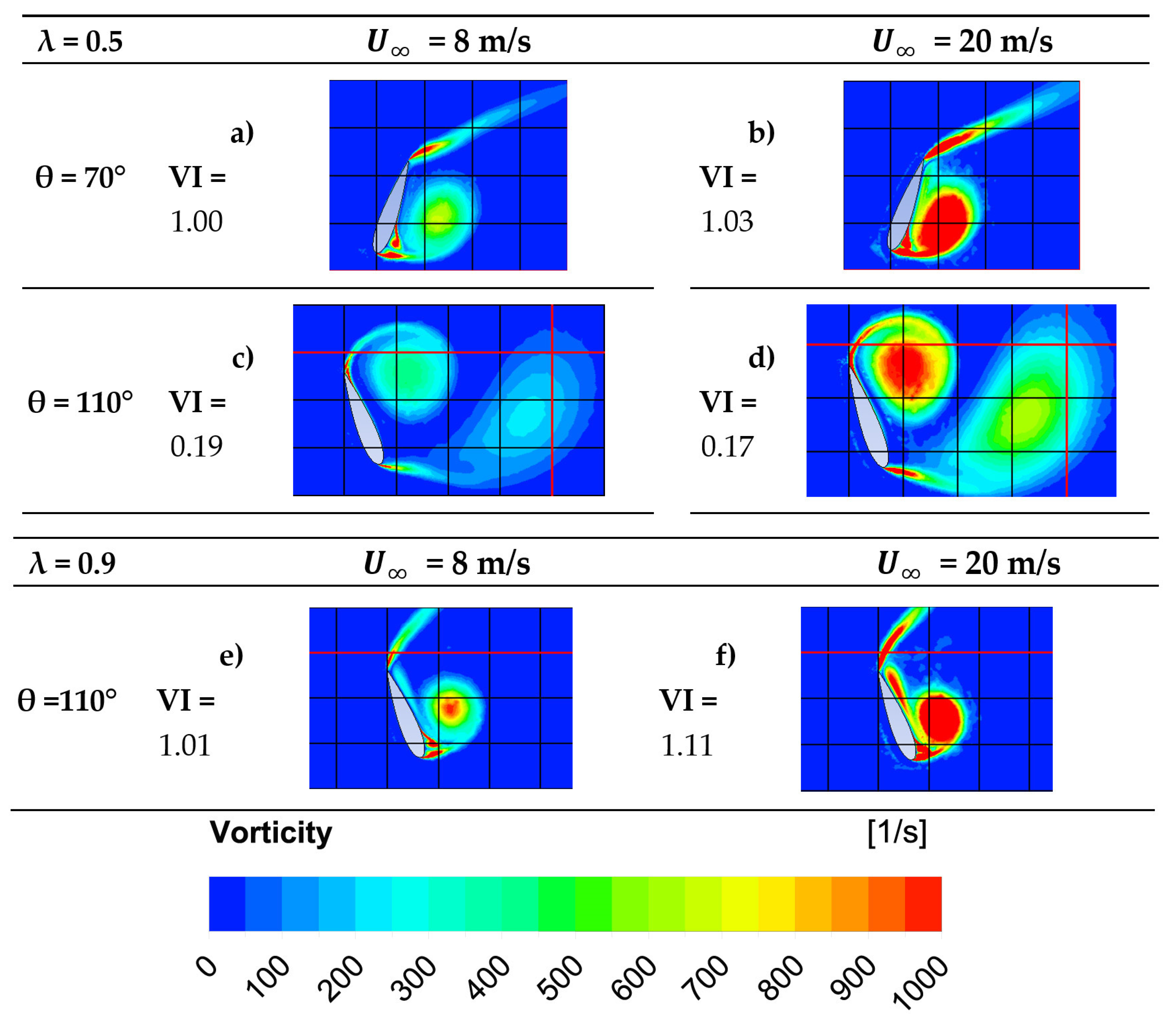 Processes 11 00644 g022
