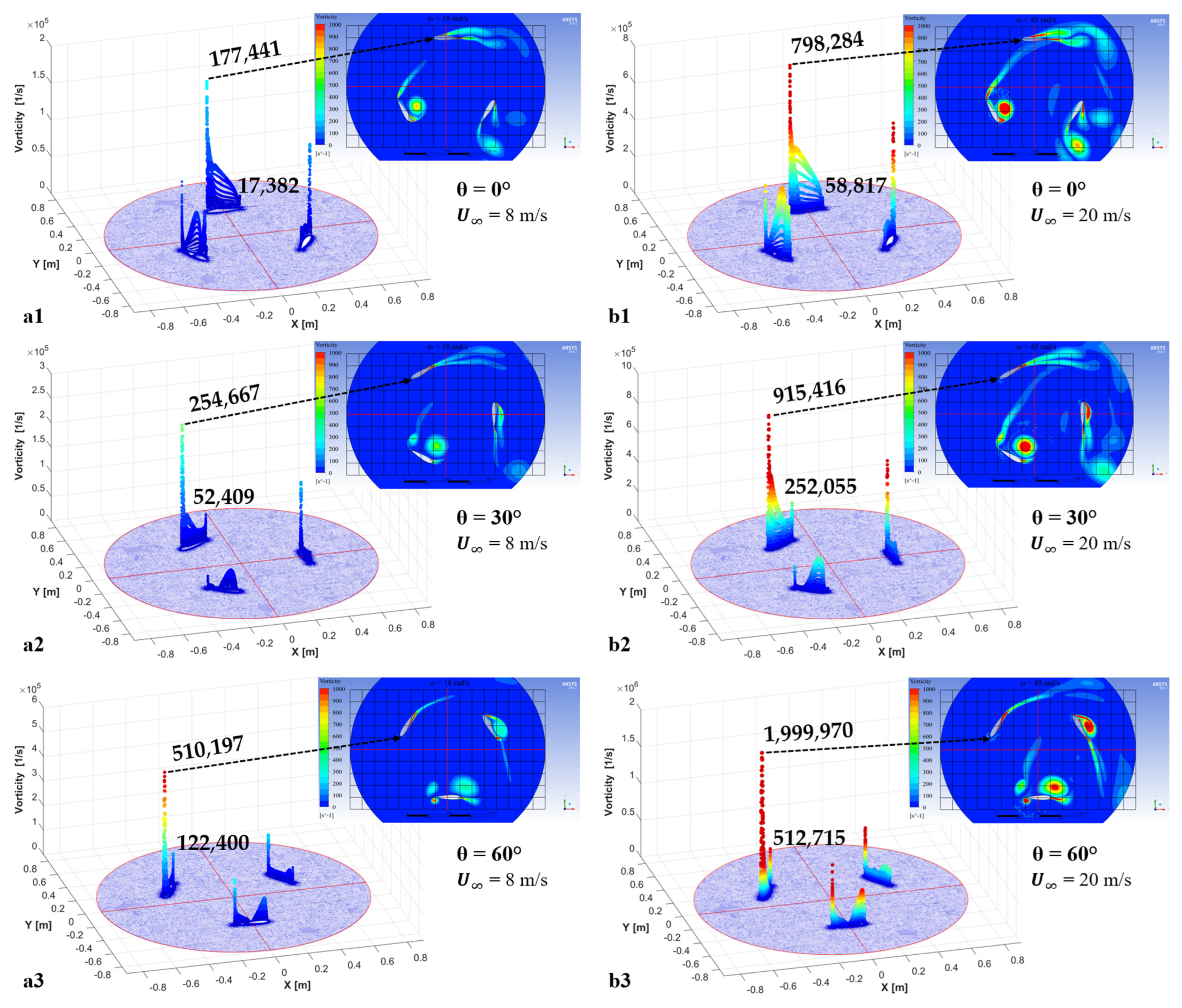 Processes 11 00644 g0a1a