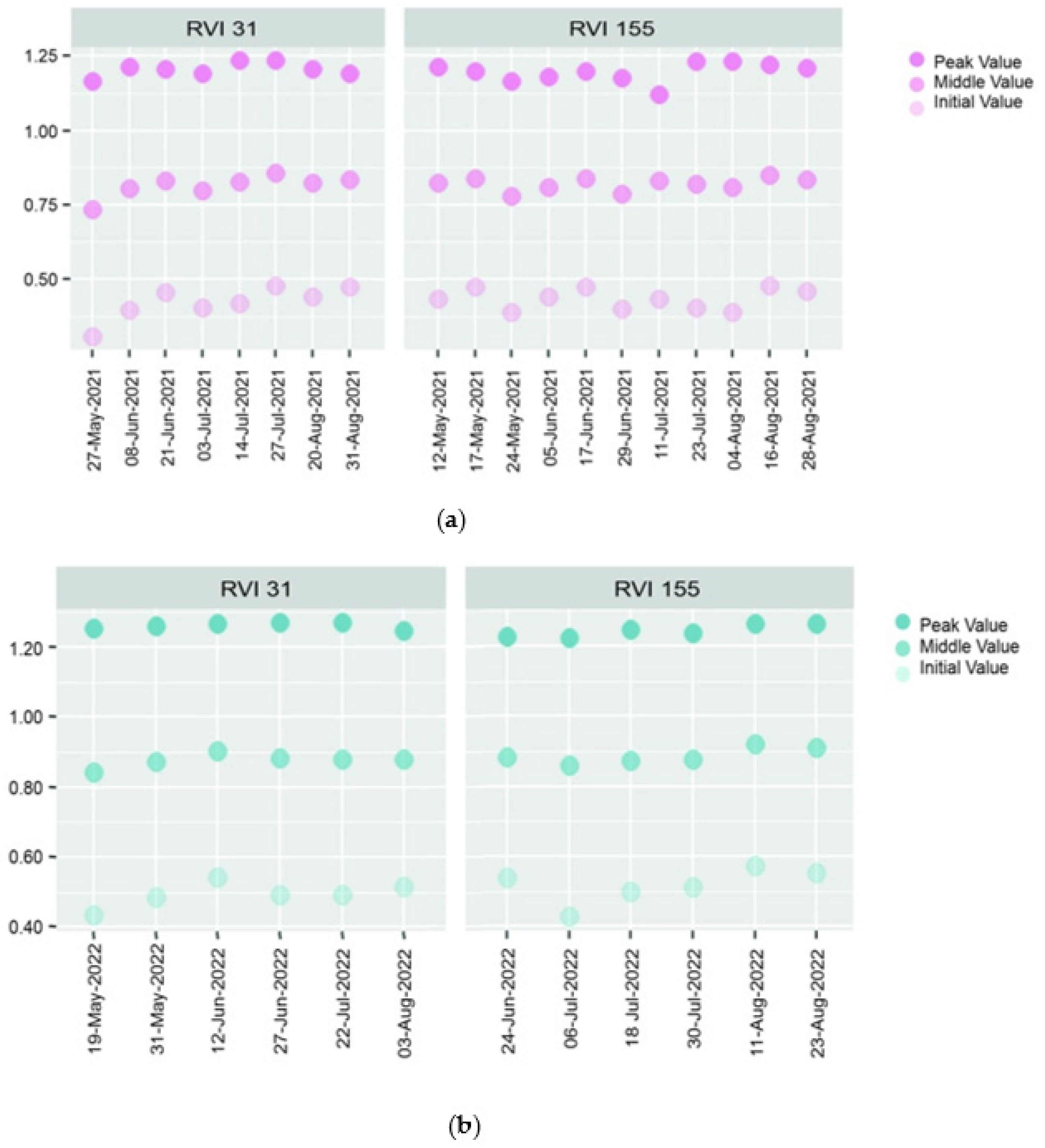 Processes 11 00647 g007 Processes 11 00647 g007